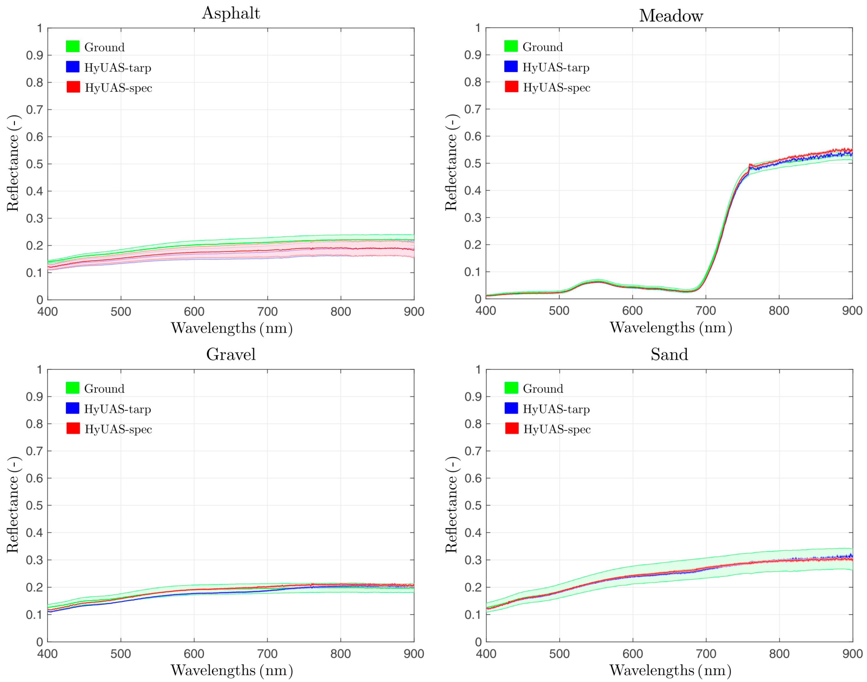 Remotesensing 09 00472 g012 Remotesensing 09 00472 g012