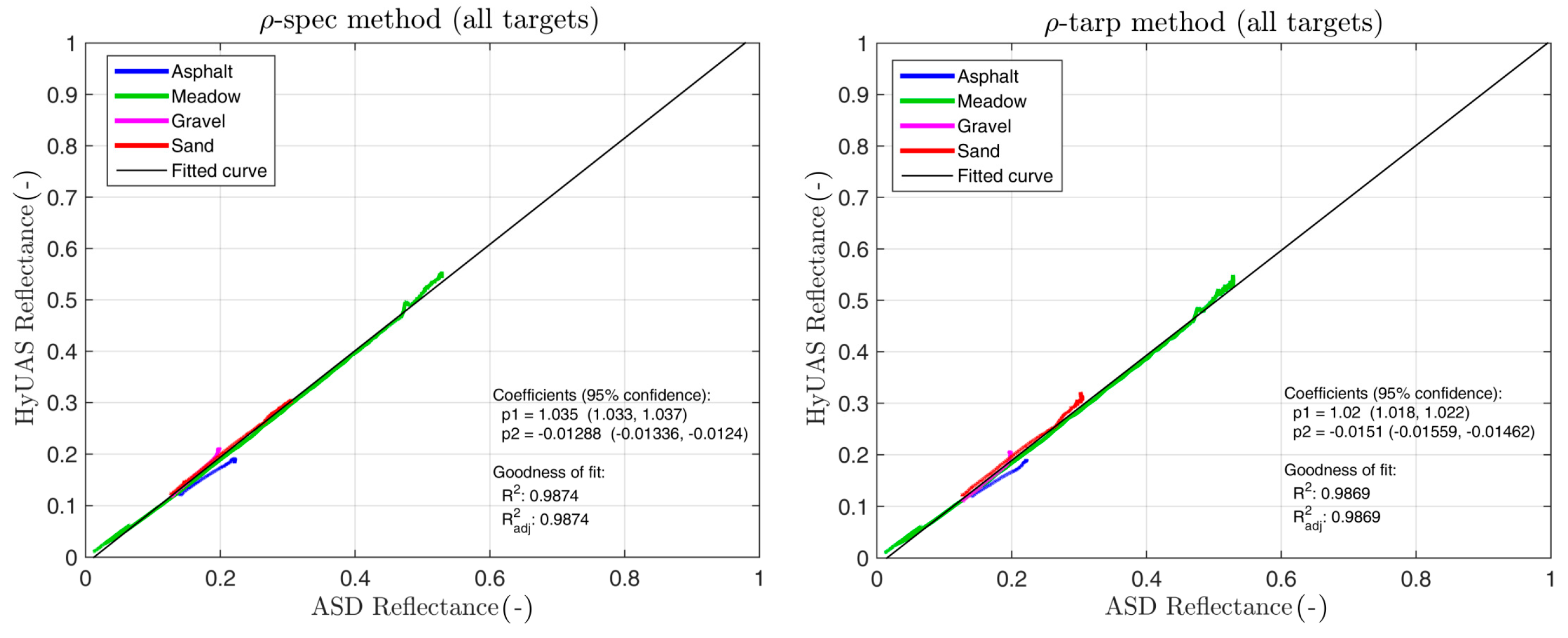 Remotesensing 09 00472 g013 Remotesensing 09 00472 g013