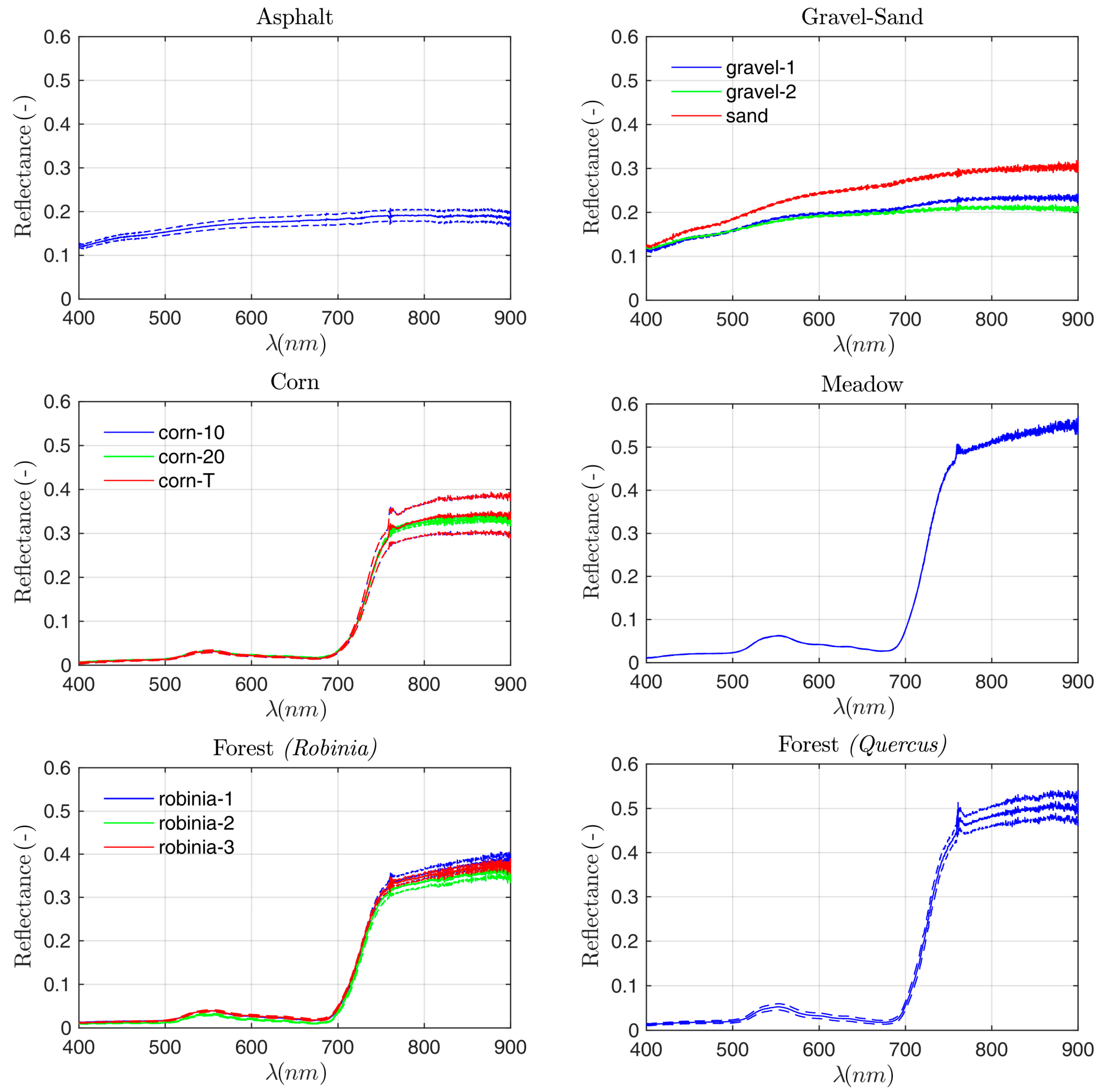 Remotesensing 09 00472 g014 Remotesensing 09 00472 g014
