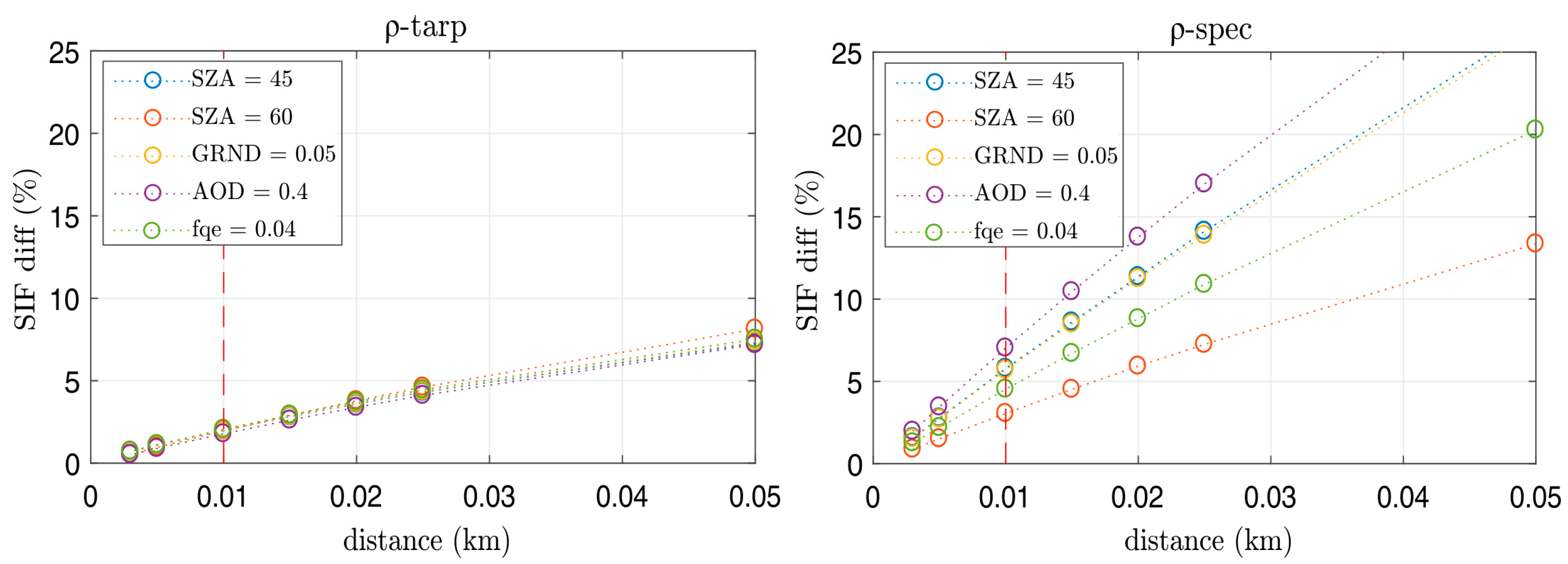 Remotesensing 09 00472 g016 Remotesensing 09 00472 g016
