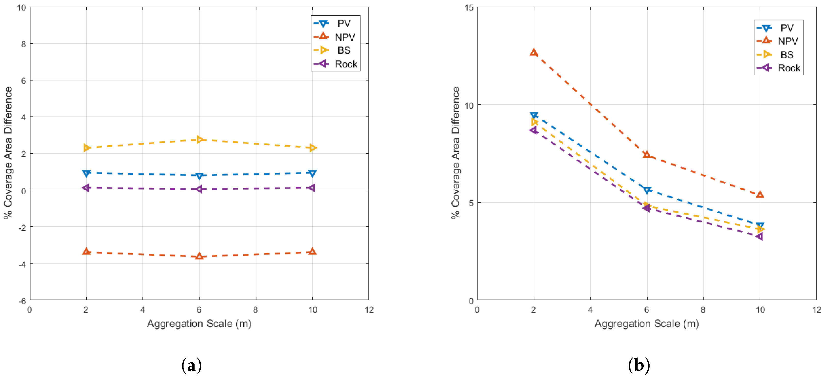 Remotesensing 09 00473 g009