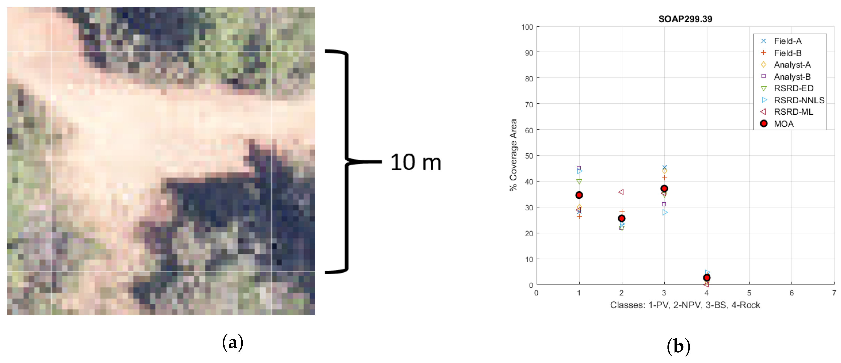 Remotesensing 09 00473 g010