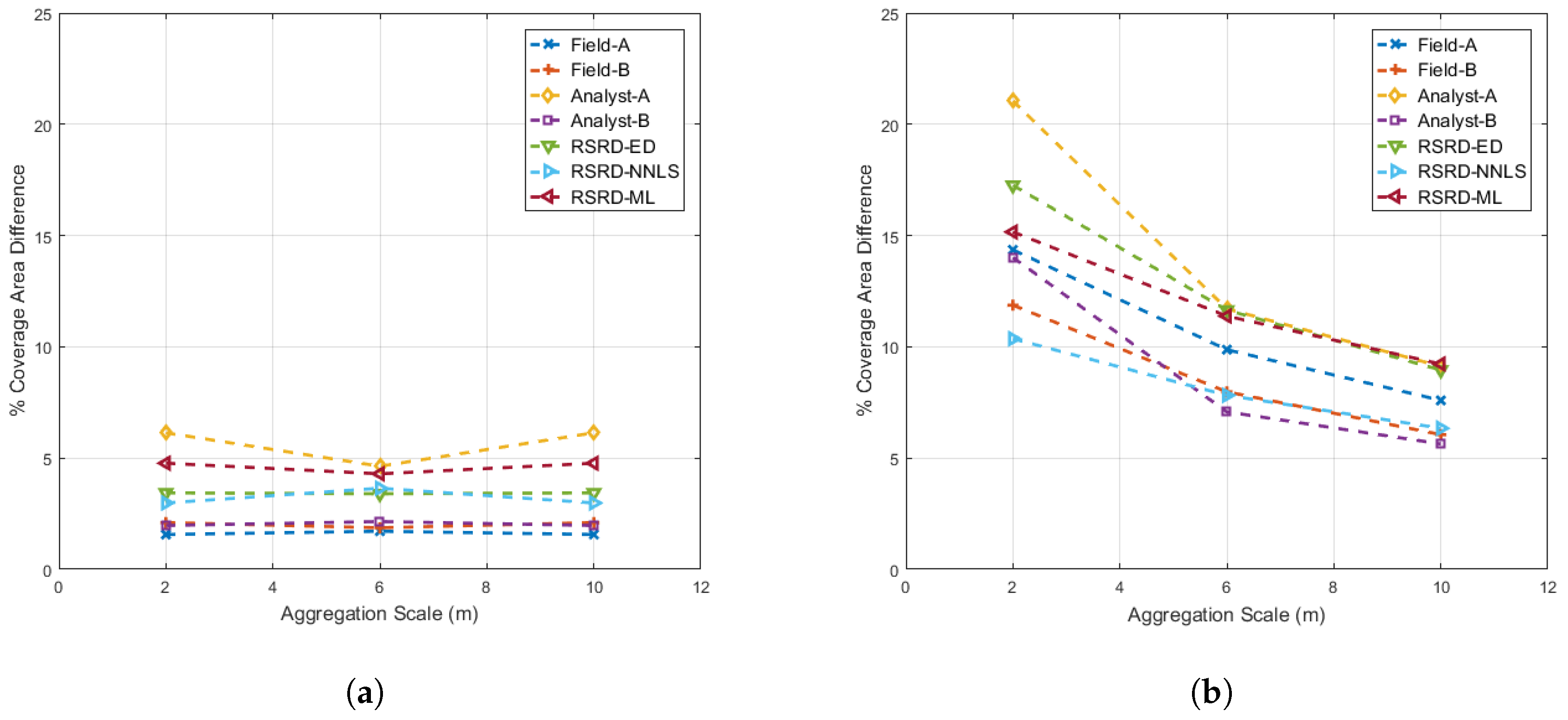 Remotesensing 09 00473 g011