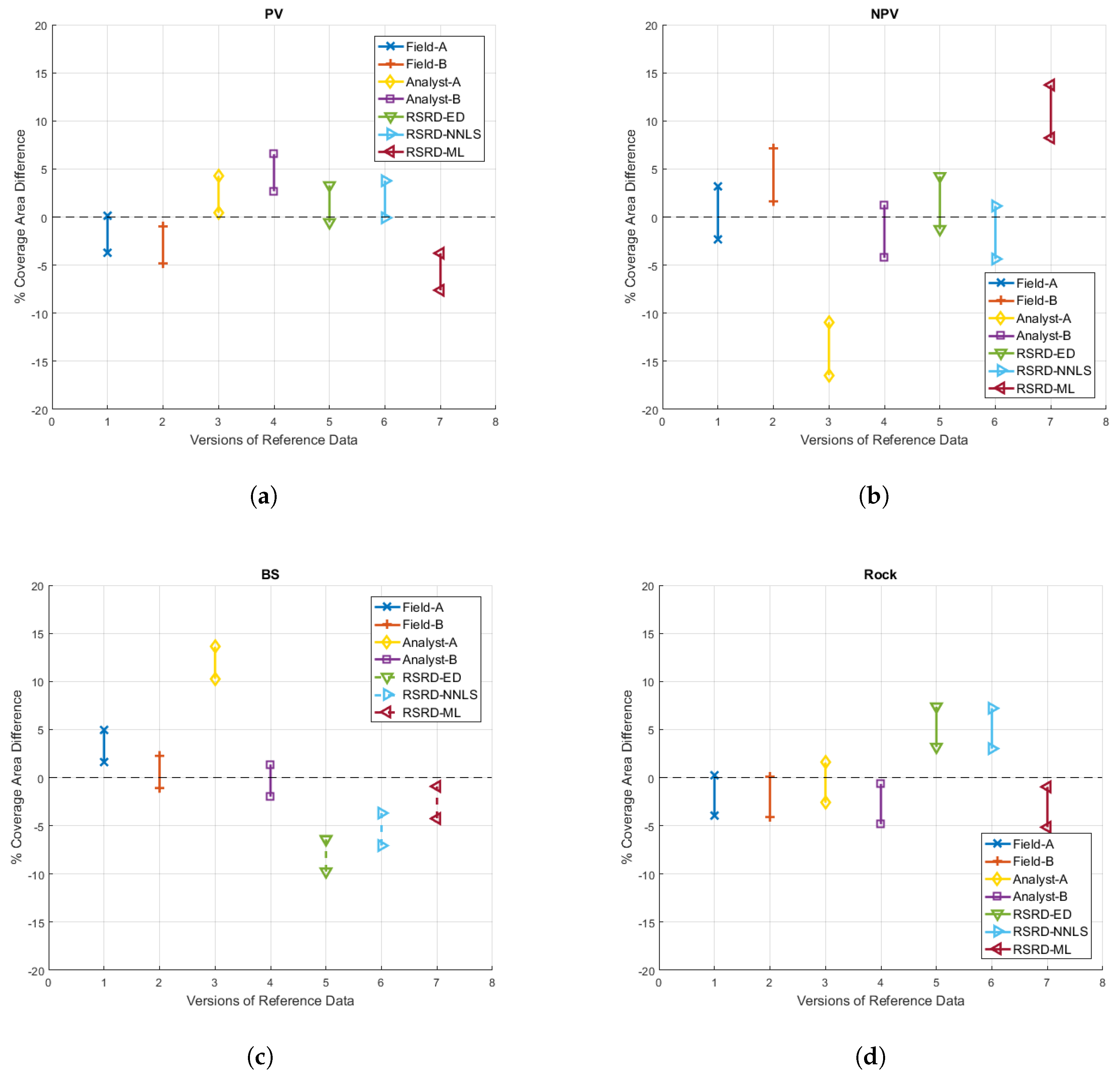 Remotesensing 09 00473 g012