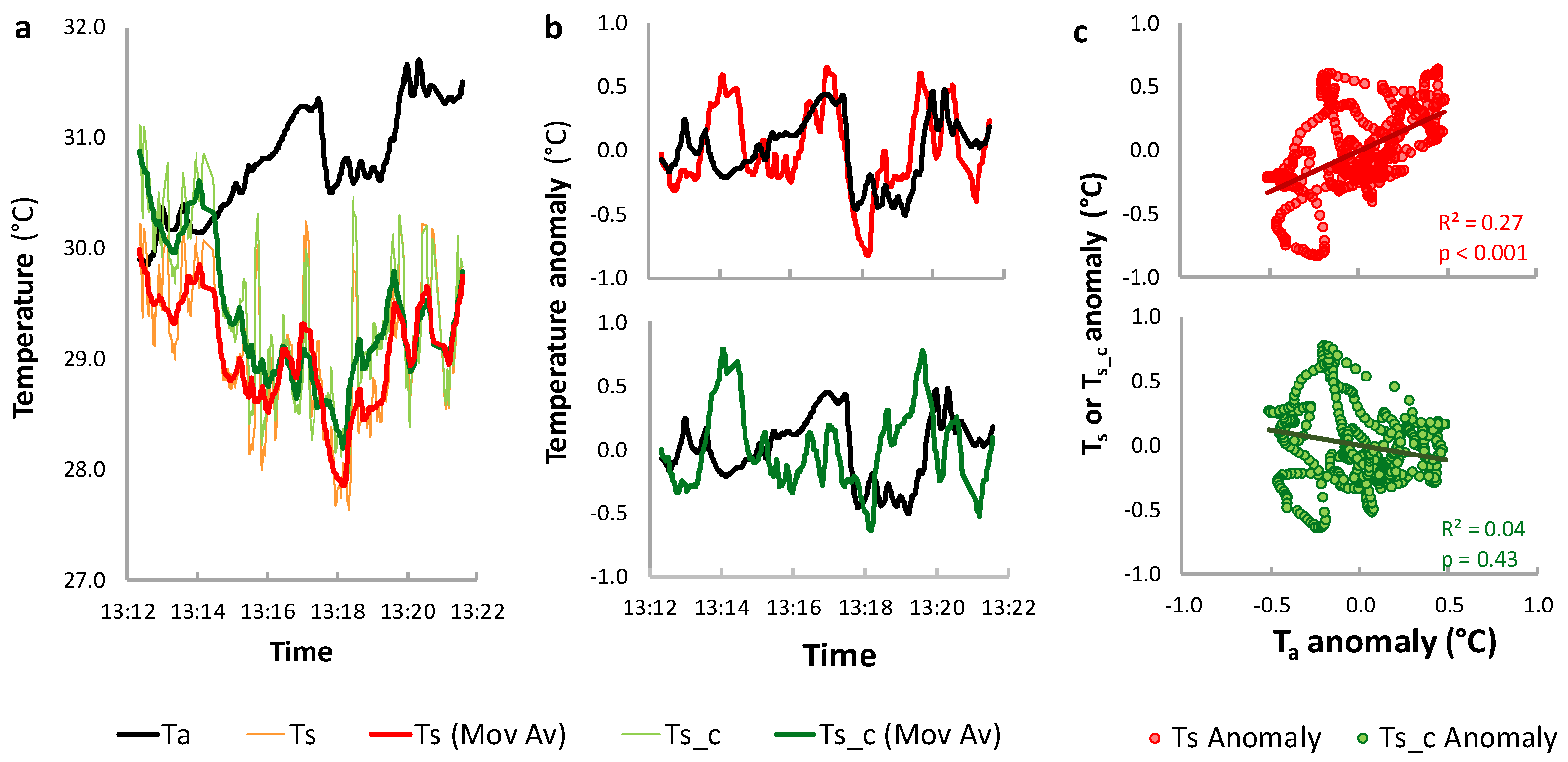 Remotesensing 09 00476 g003
