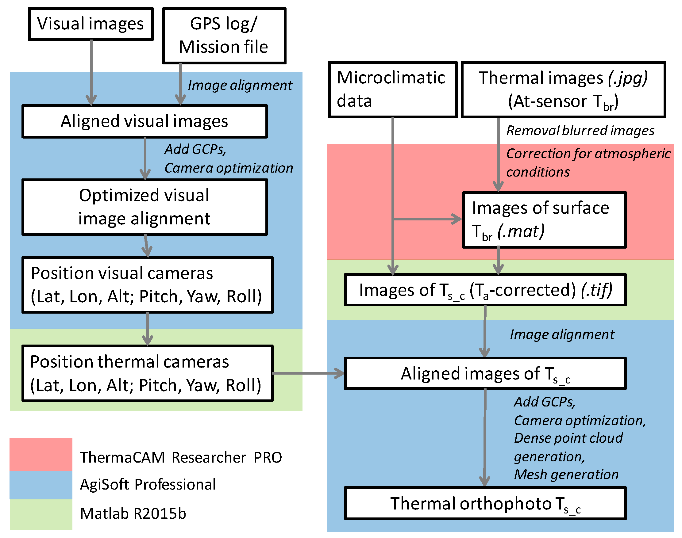 Remotesensing 09 00476 g004