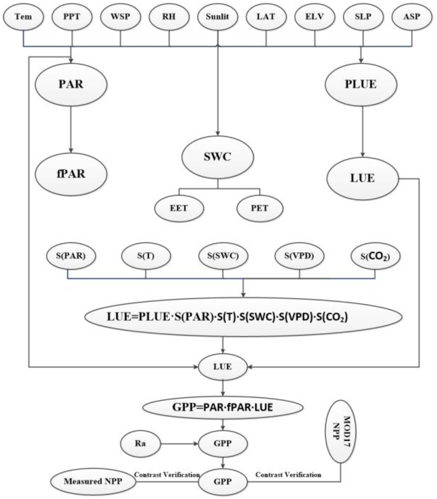 Remotesensing 09 00477 g002 Remotesensing 09 00477 g002