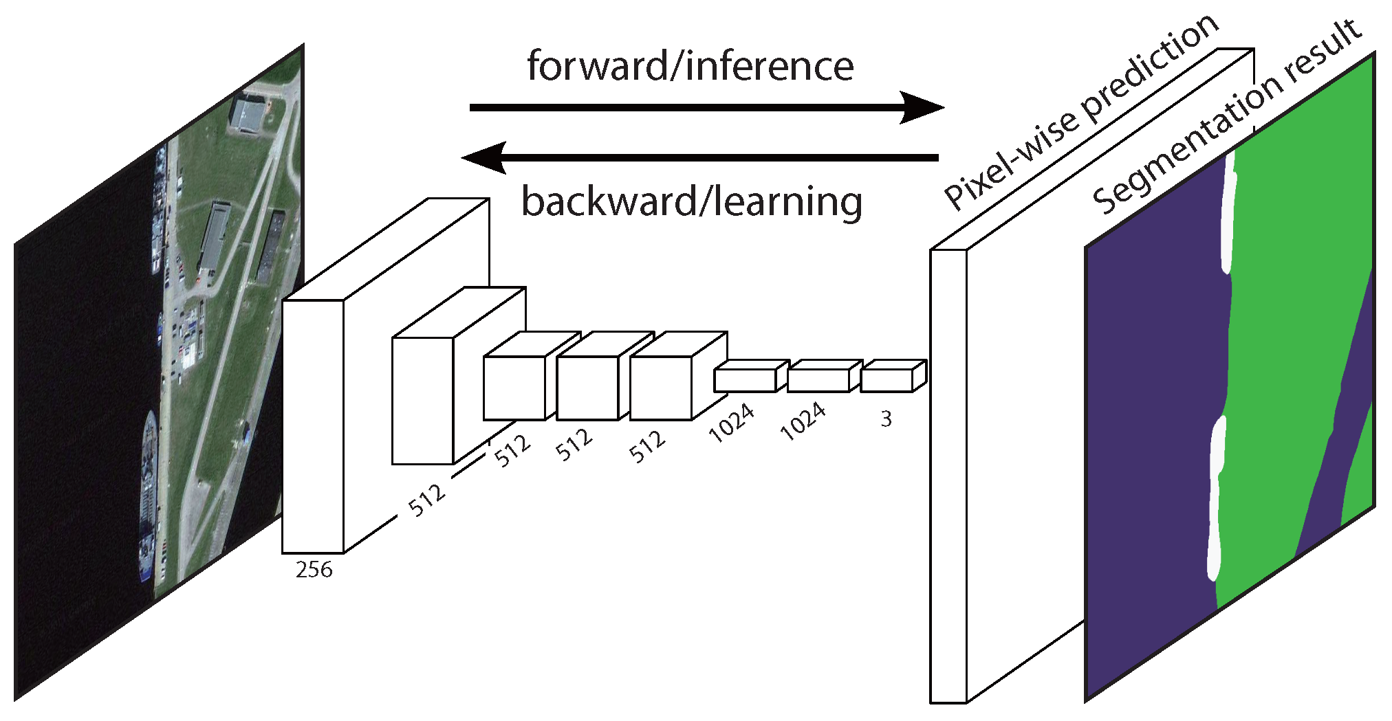 Remotesensing 09 00480 g001