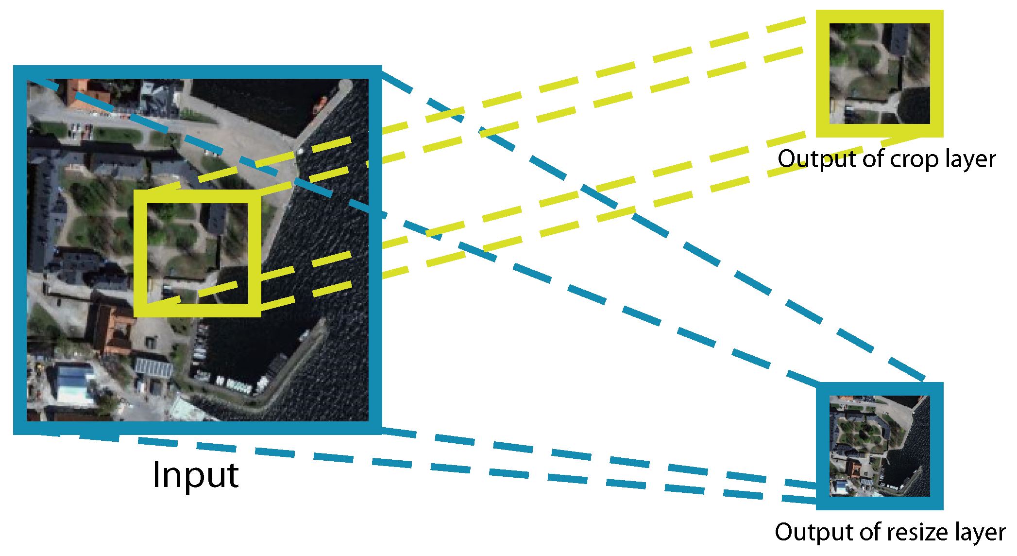 Remotesensing 09 00480 g002