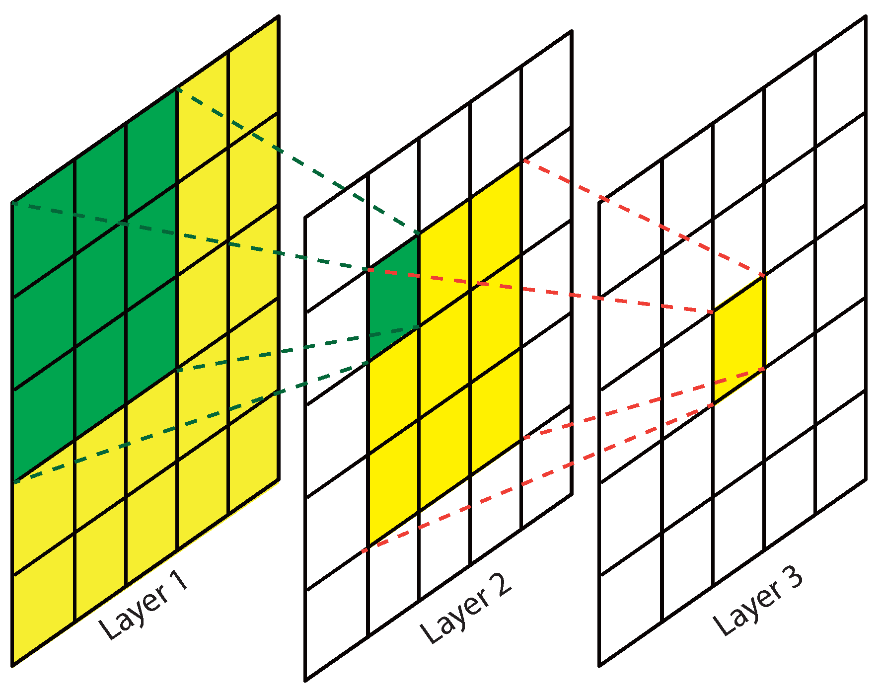 Remotesensing 09 00480 g004