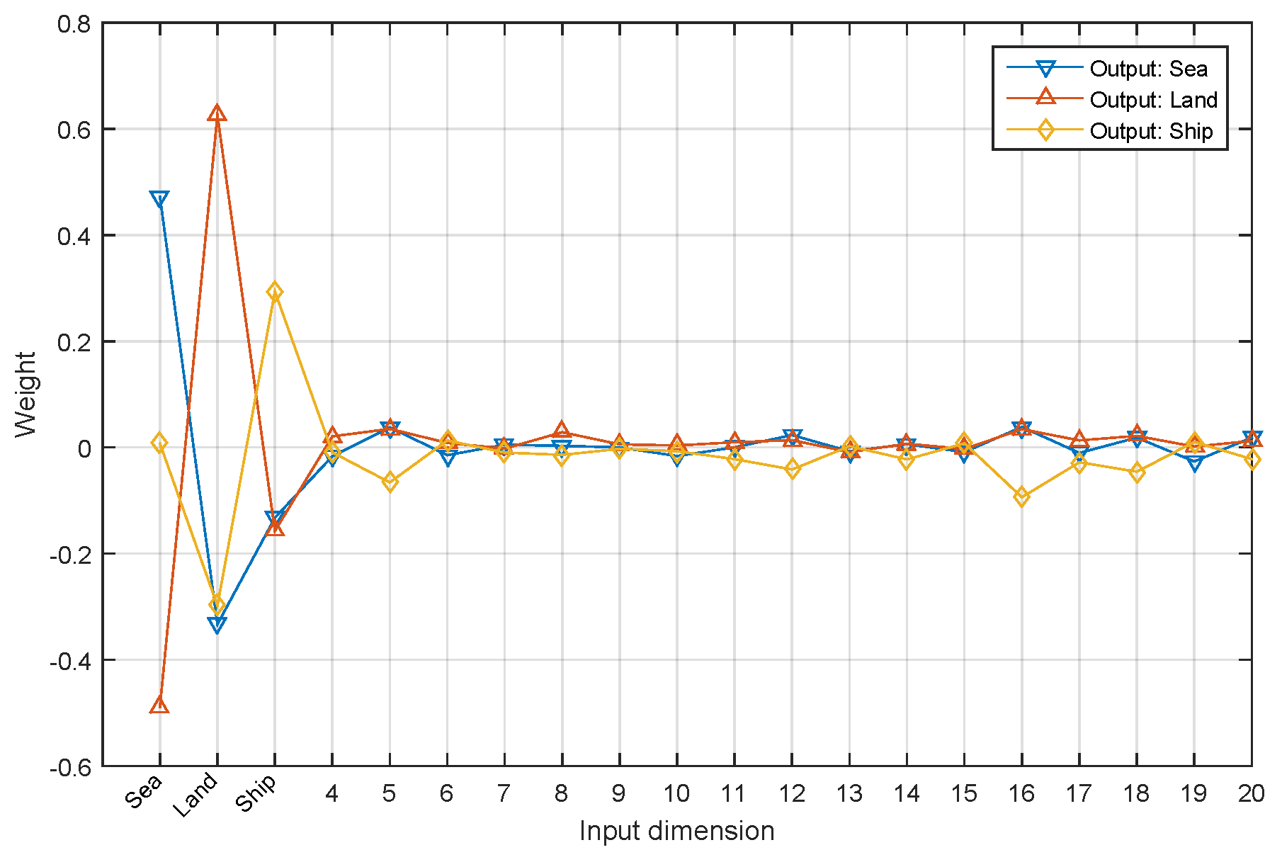 Remotesensing 09 00480 g007