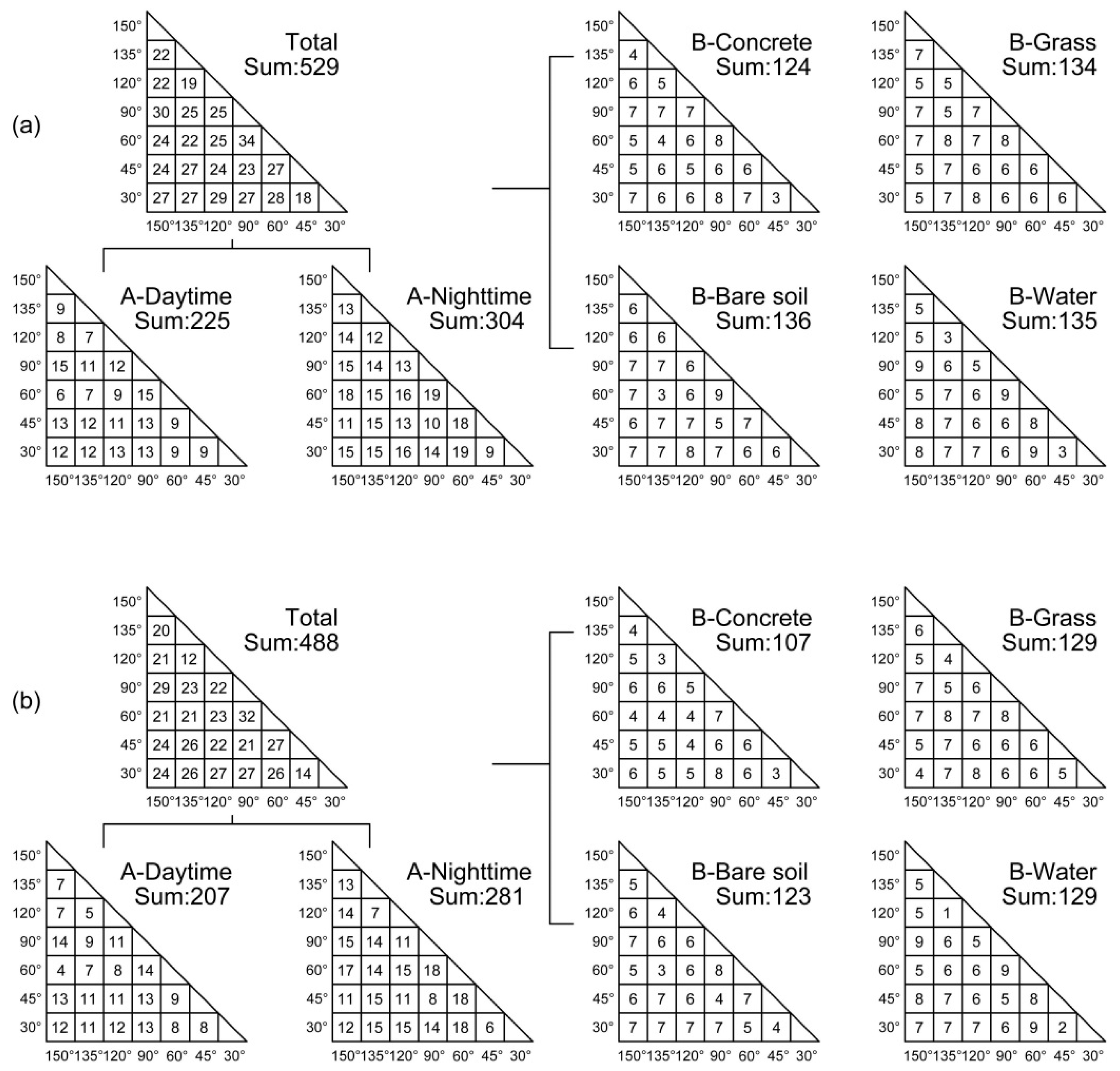 Remotesensing 09 00481 g005