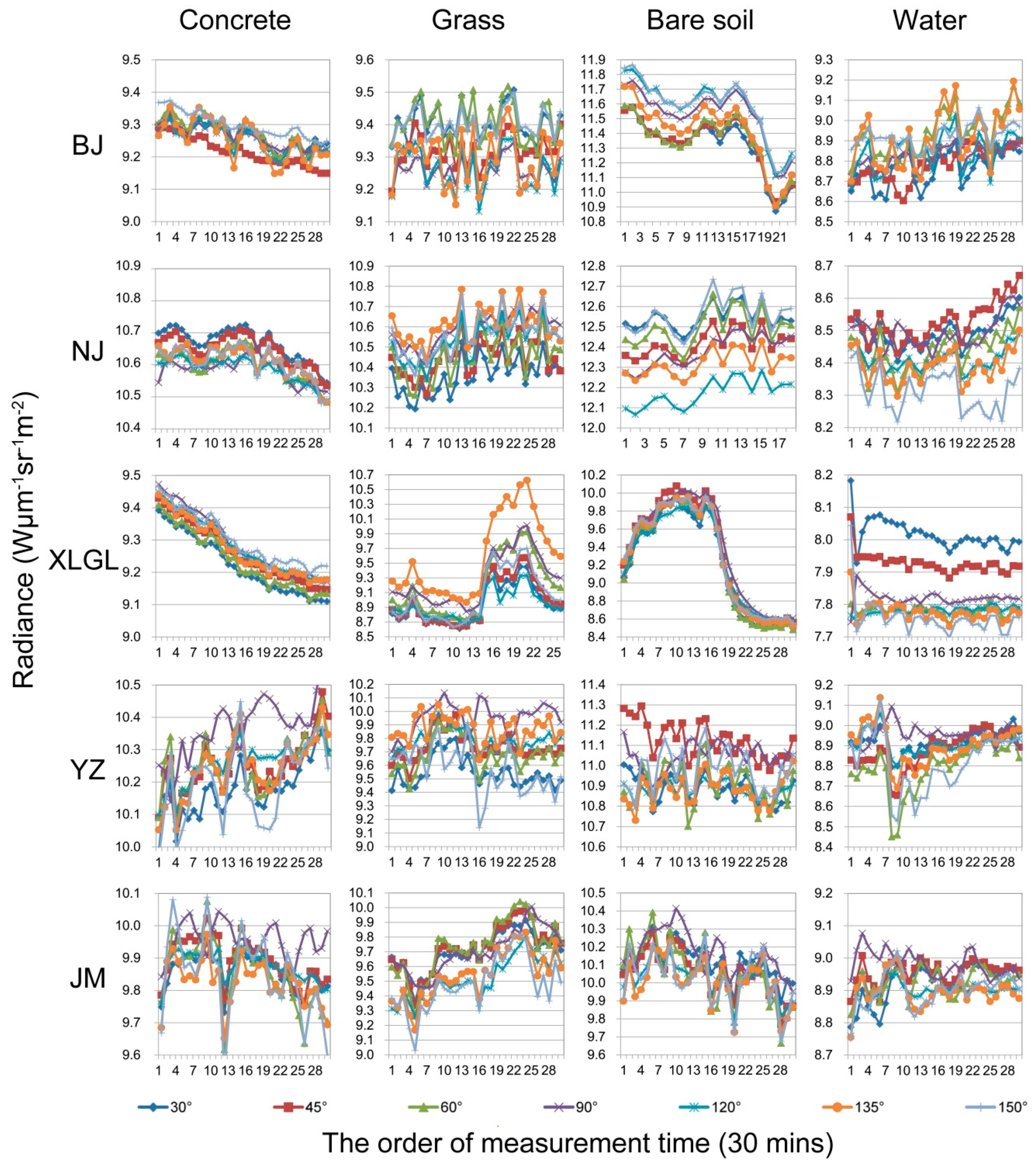 Remotesensing 09 00481 g006