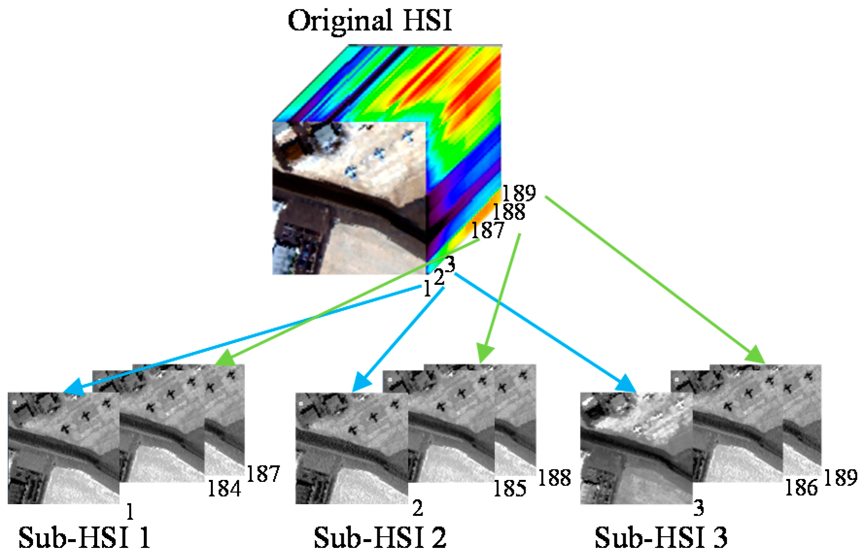 Remotesensing 09 00482 g001