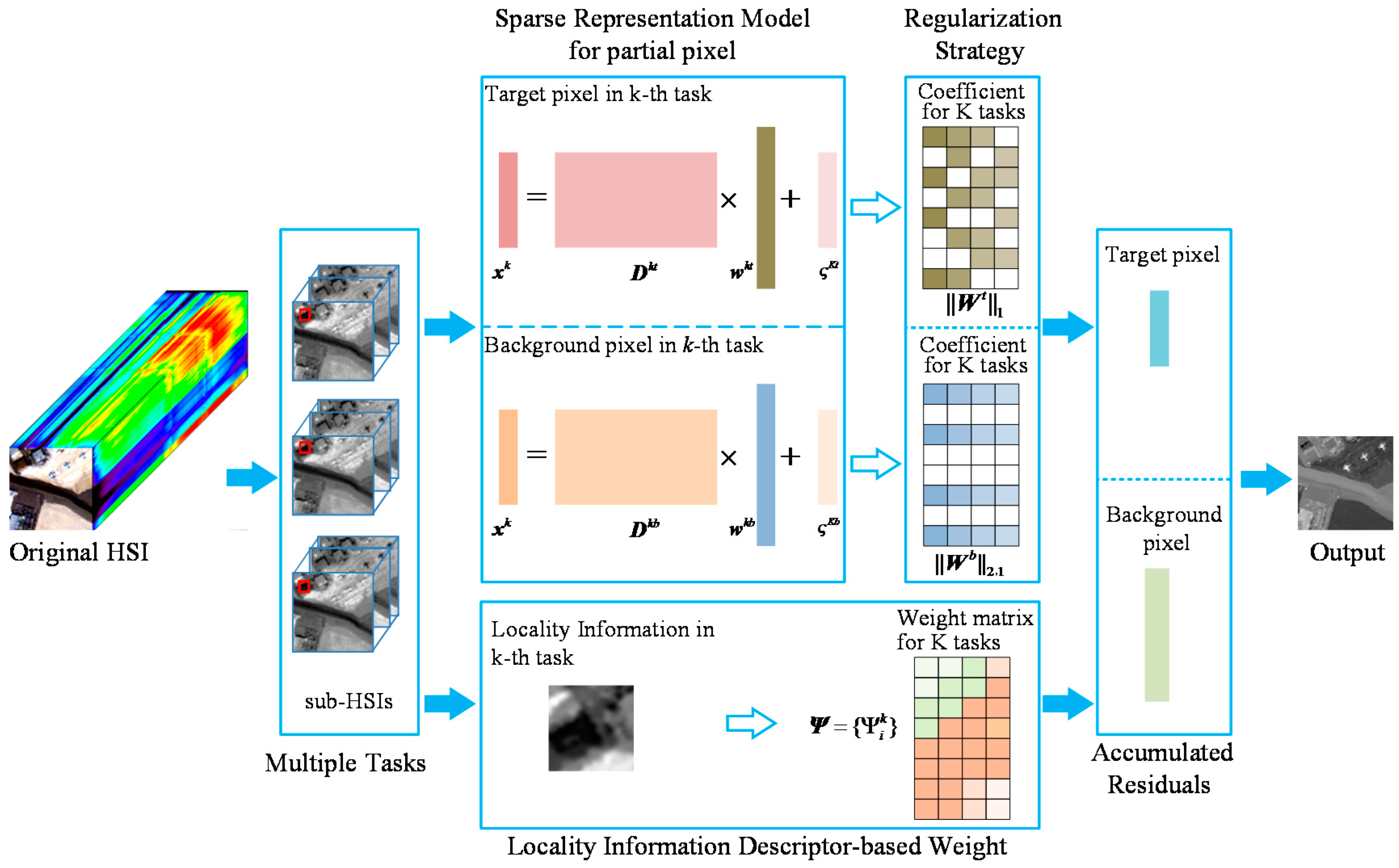 Remotesensing 09 00482 g002