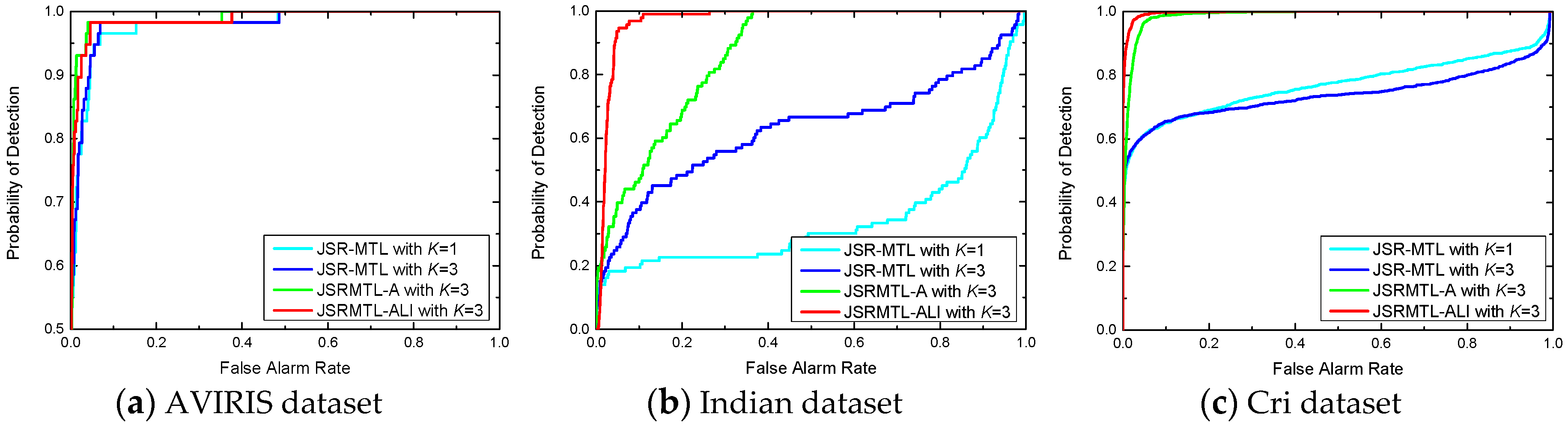 Remotesensing 09 00482 g006