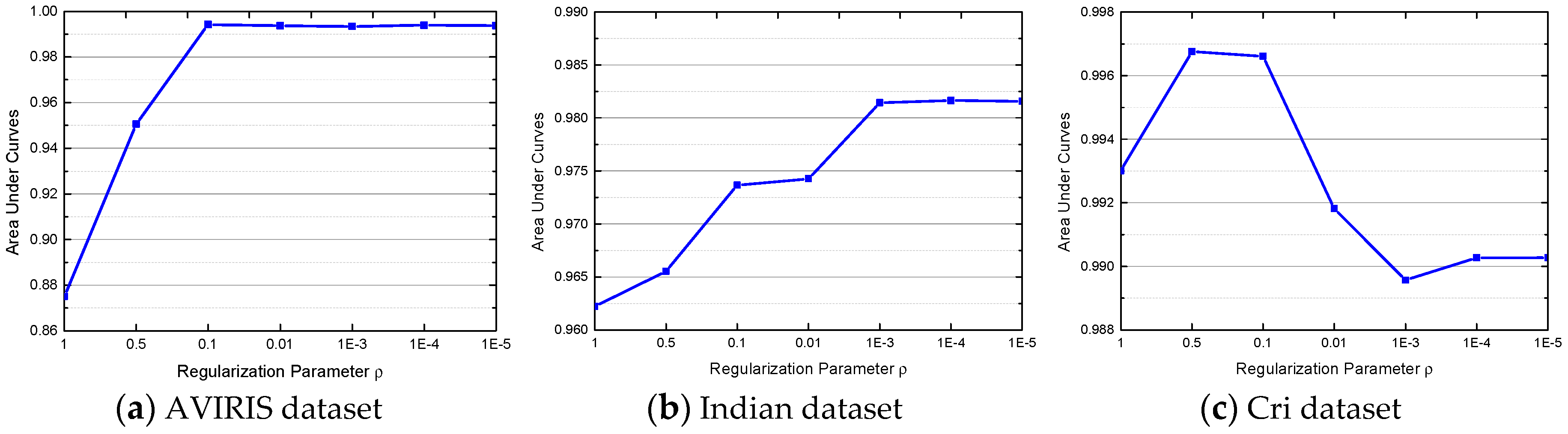 Remotesensing 09 00482 g008