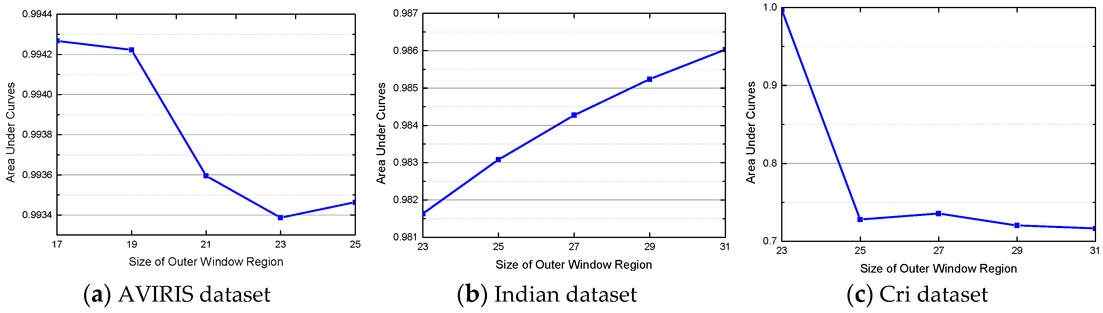 Remotesensing 09 00482 g009