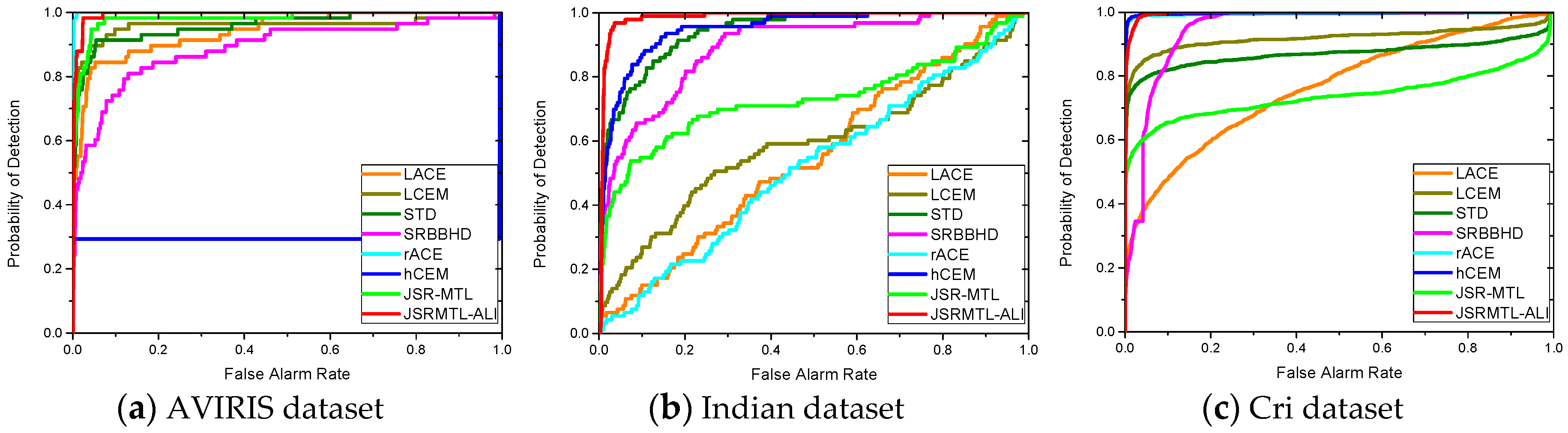 Remotesensing 09 00482 g010