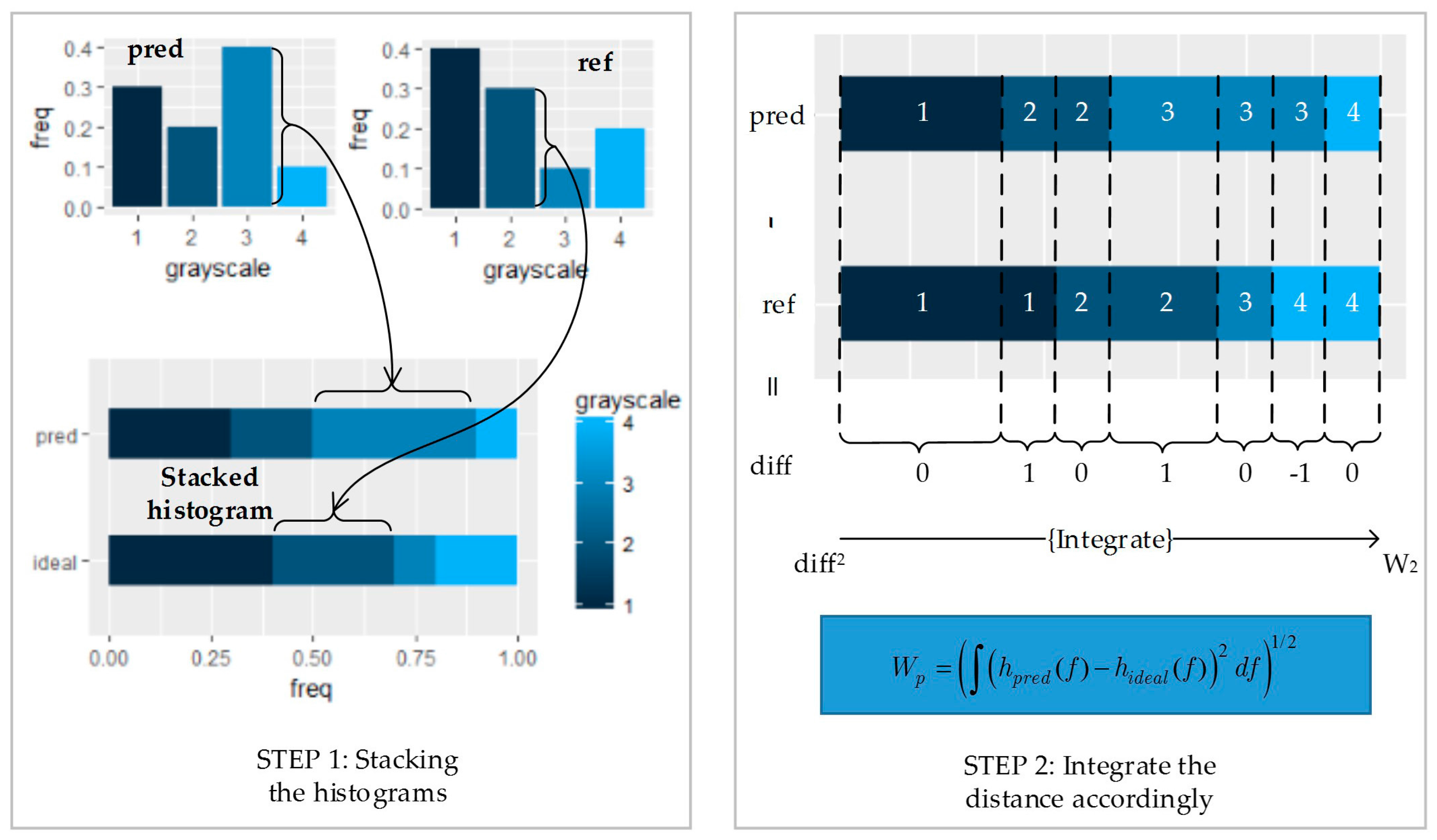 Remotesensing 09 00483 g005