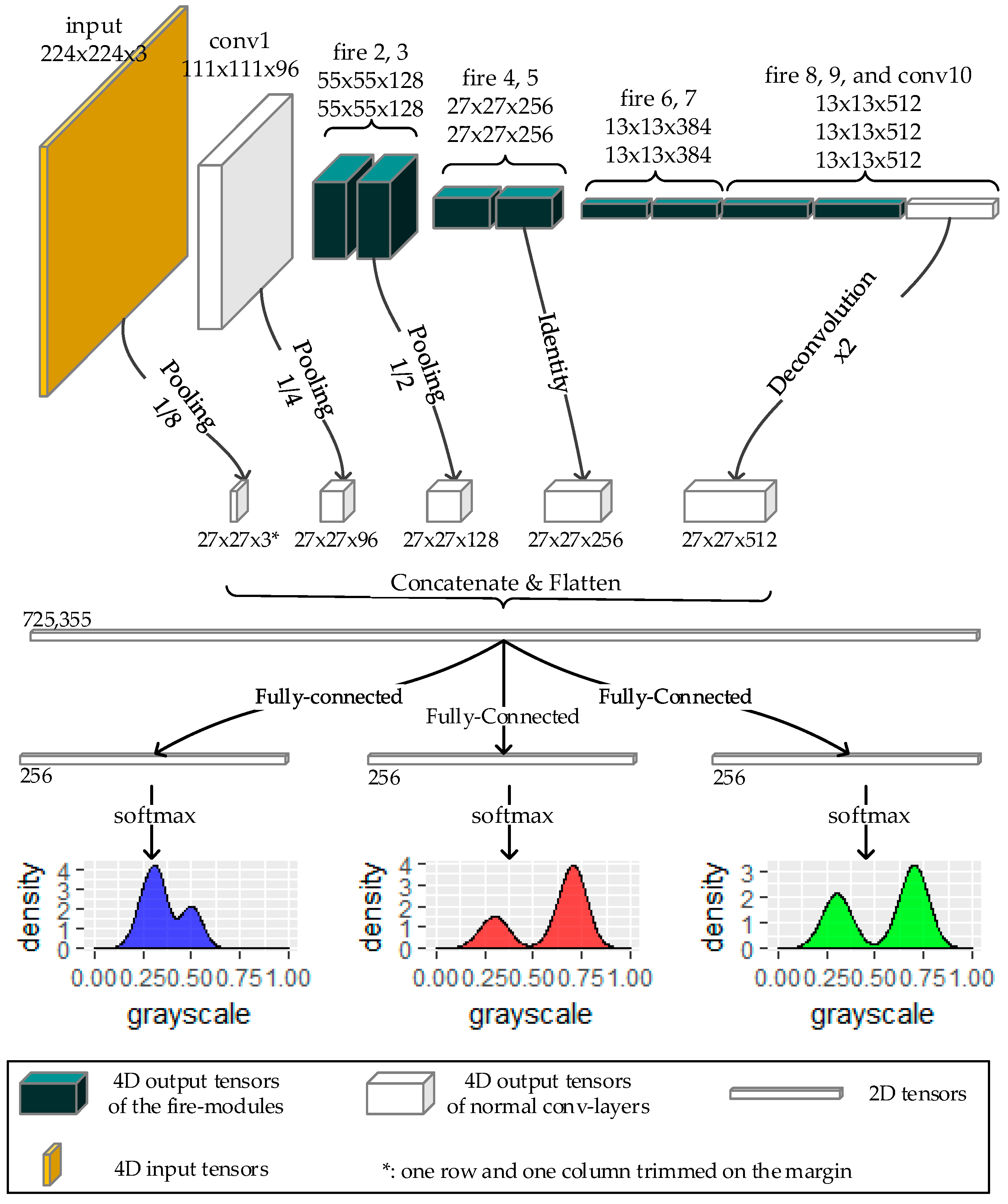 Remotesensing 09 00483 g007