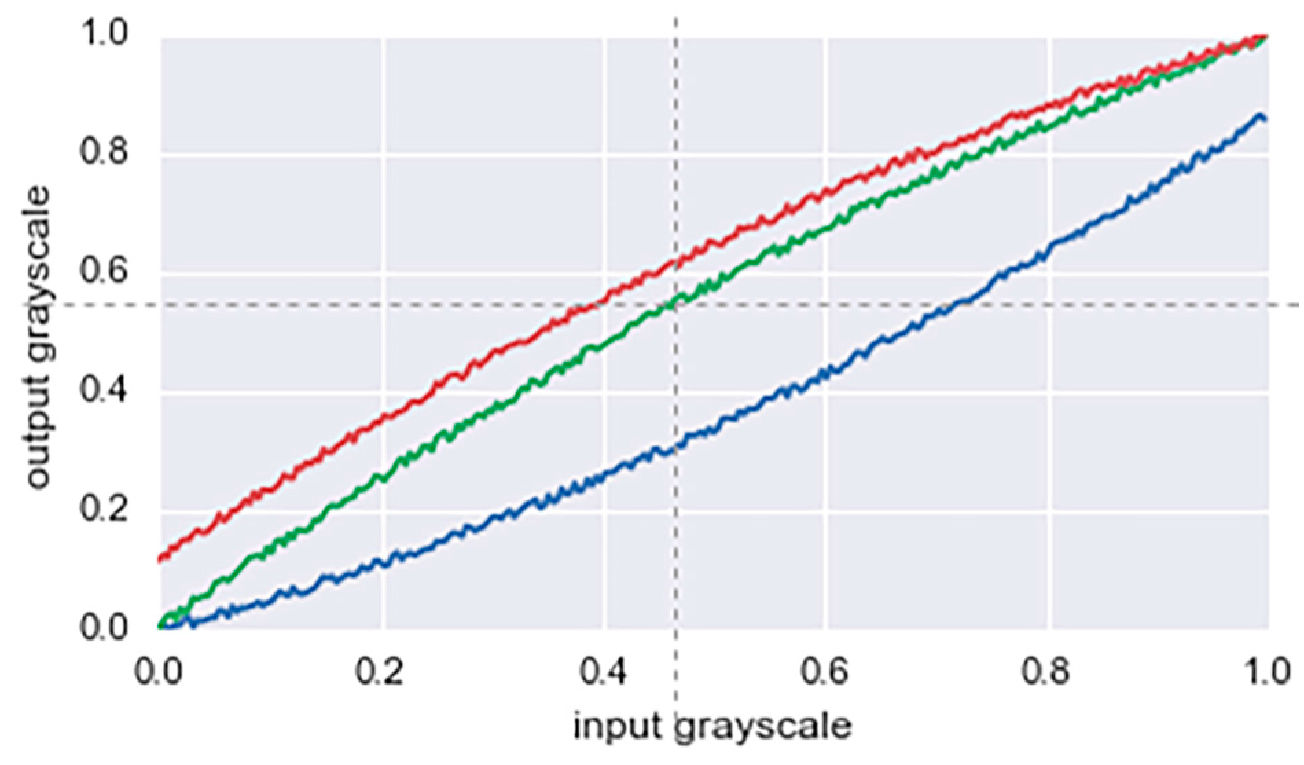 Remotesensing 09 00483 g008