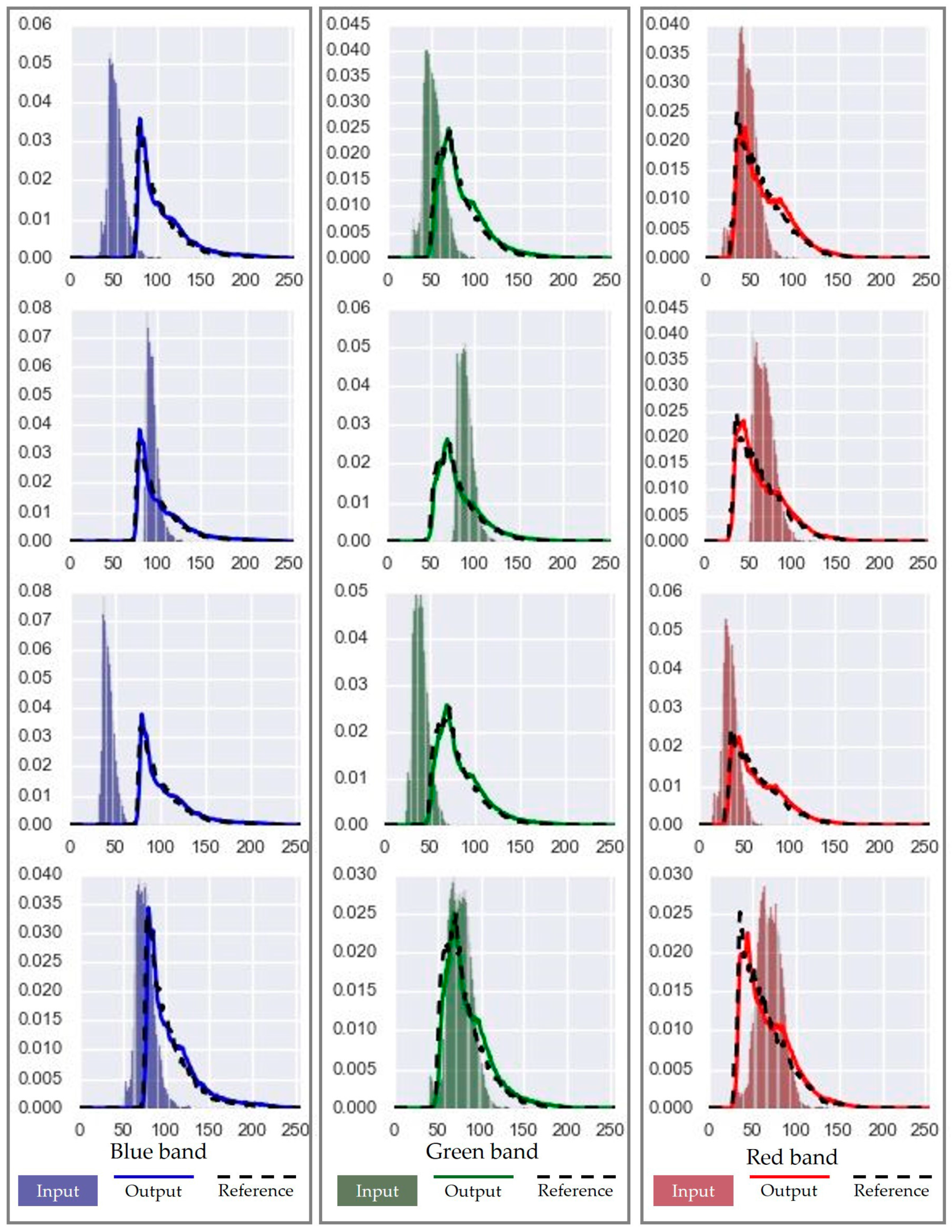 Remotesensing 09 00483 g009