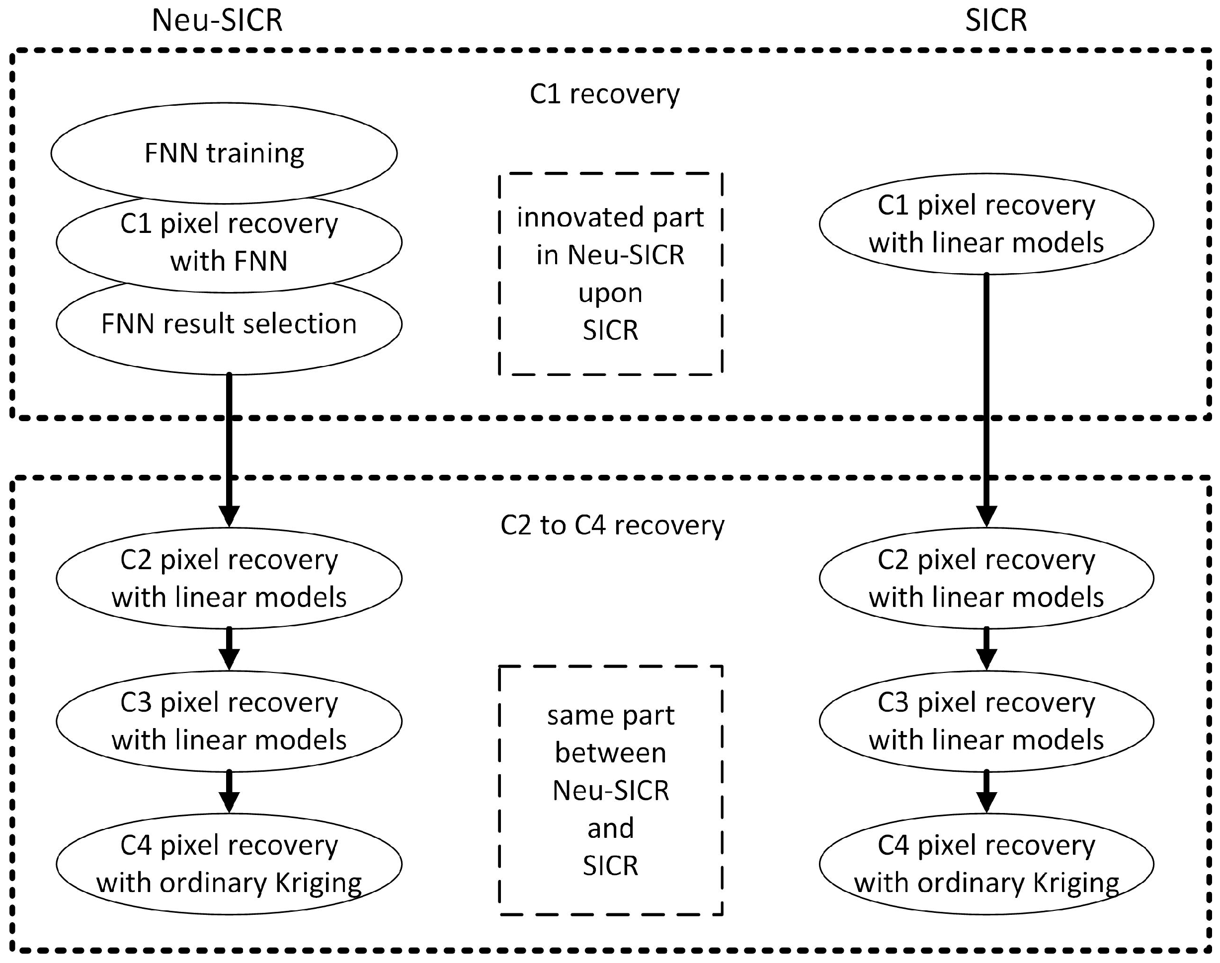 Remotesensing 09 00484 g001