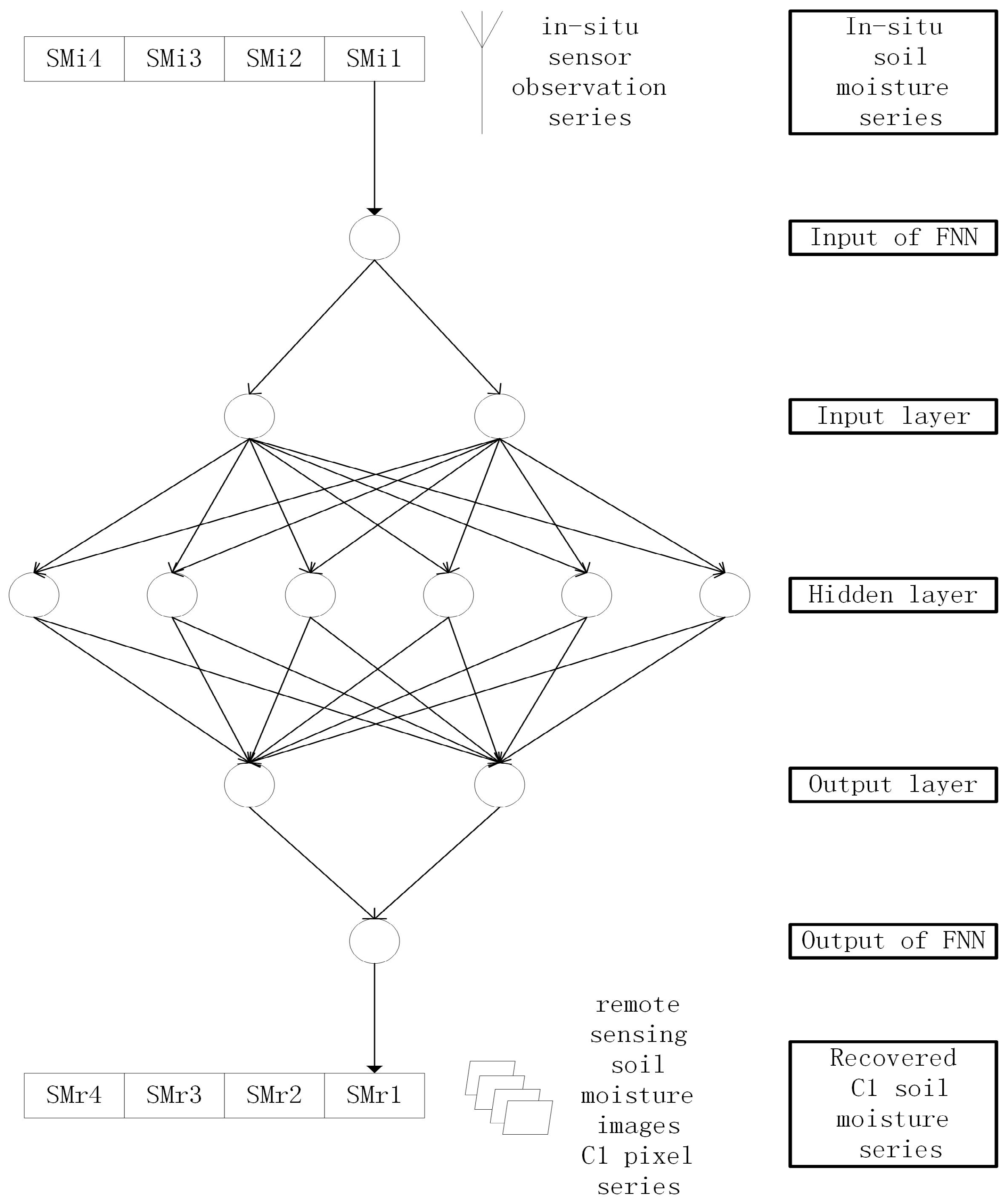 Remotesensing 09 00484 g002