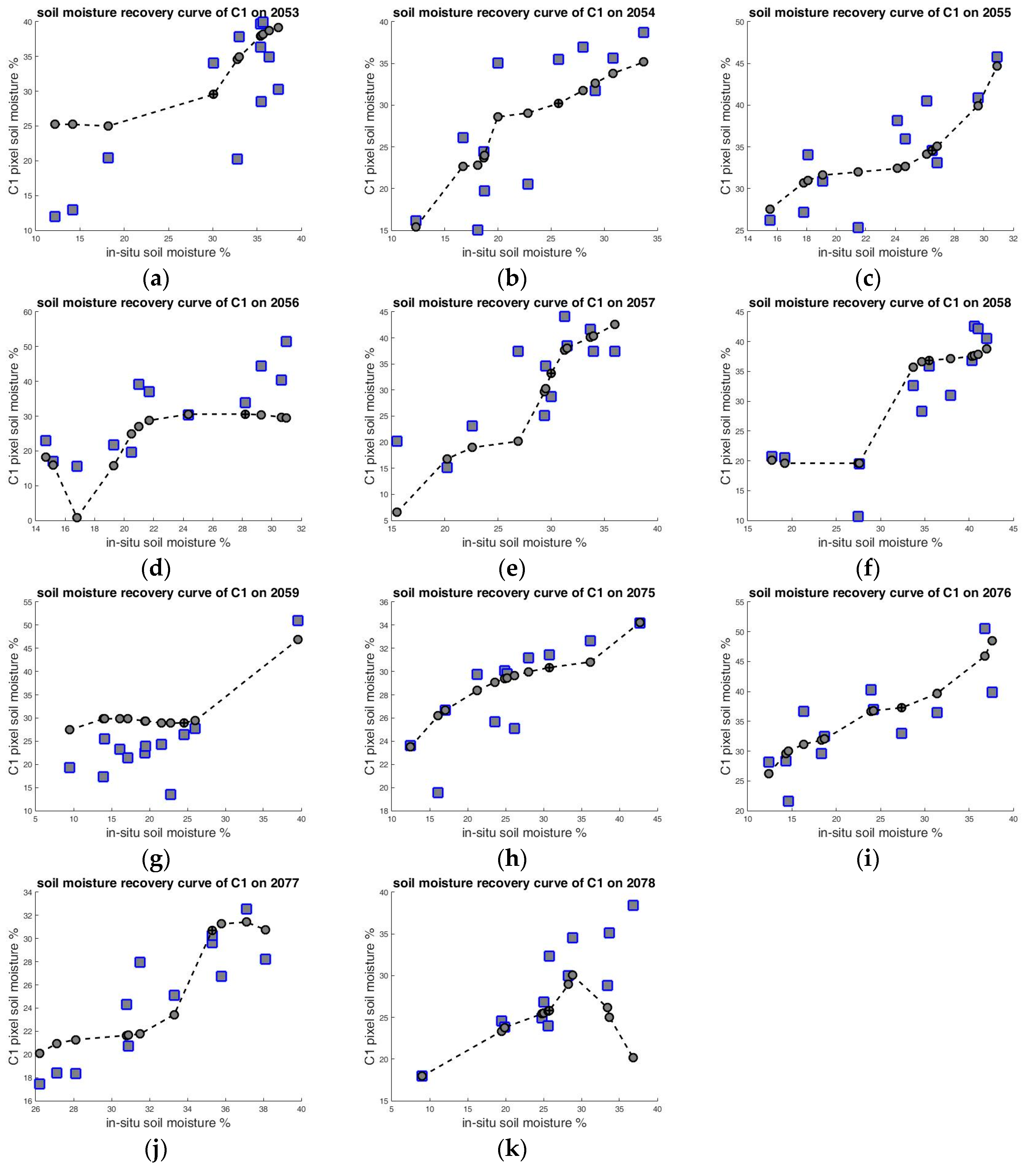 Remotesensing 09 00484 g003