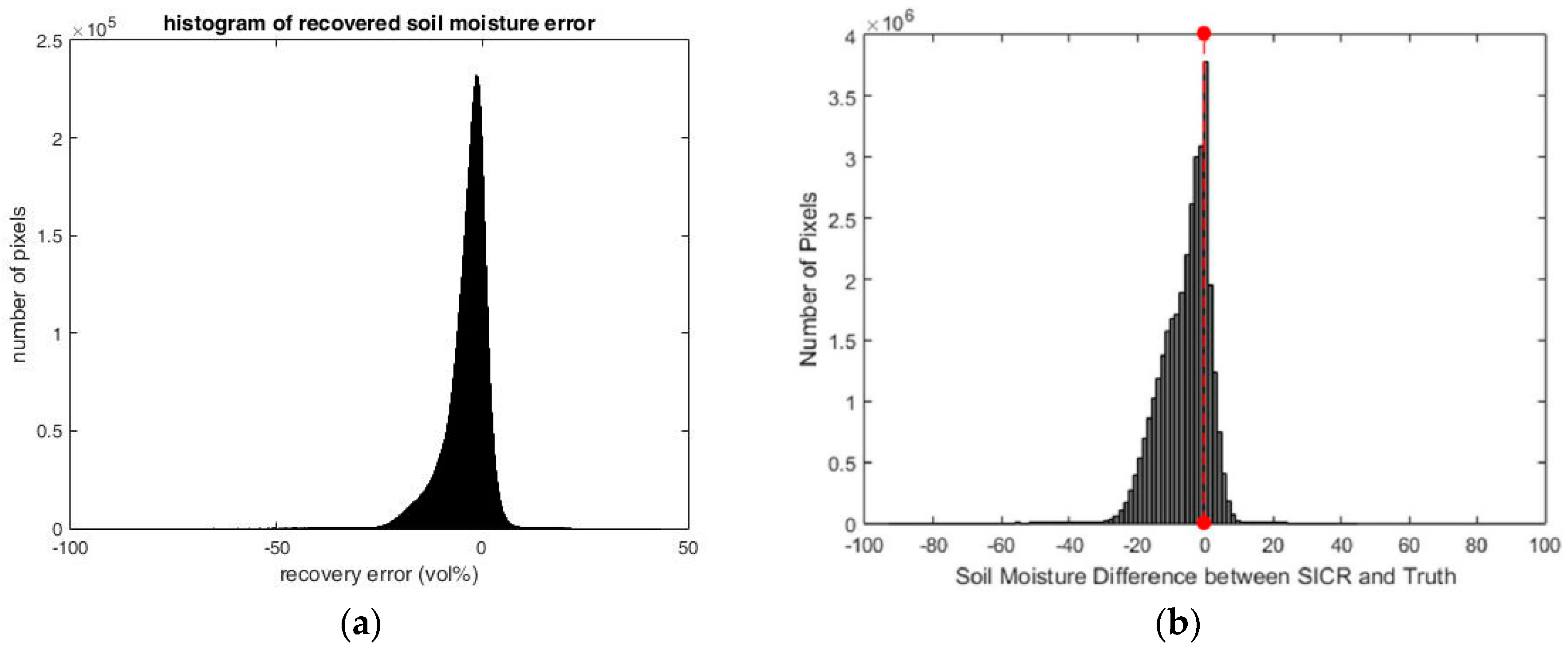 Remotesensing 09 00484 g007