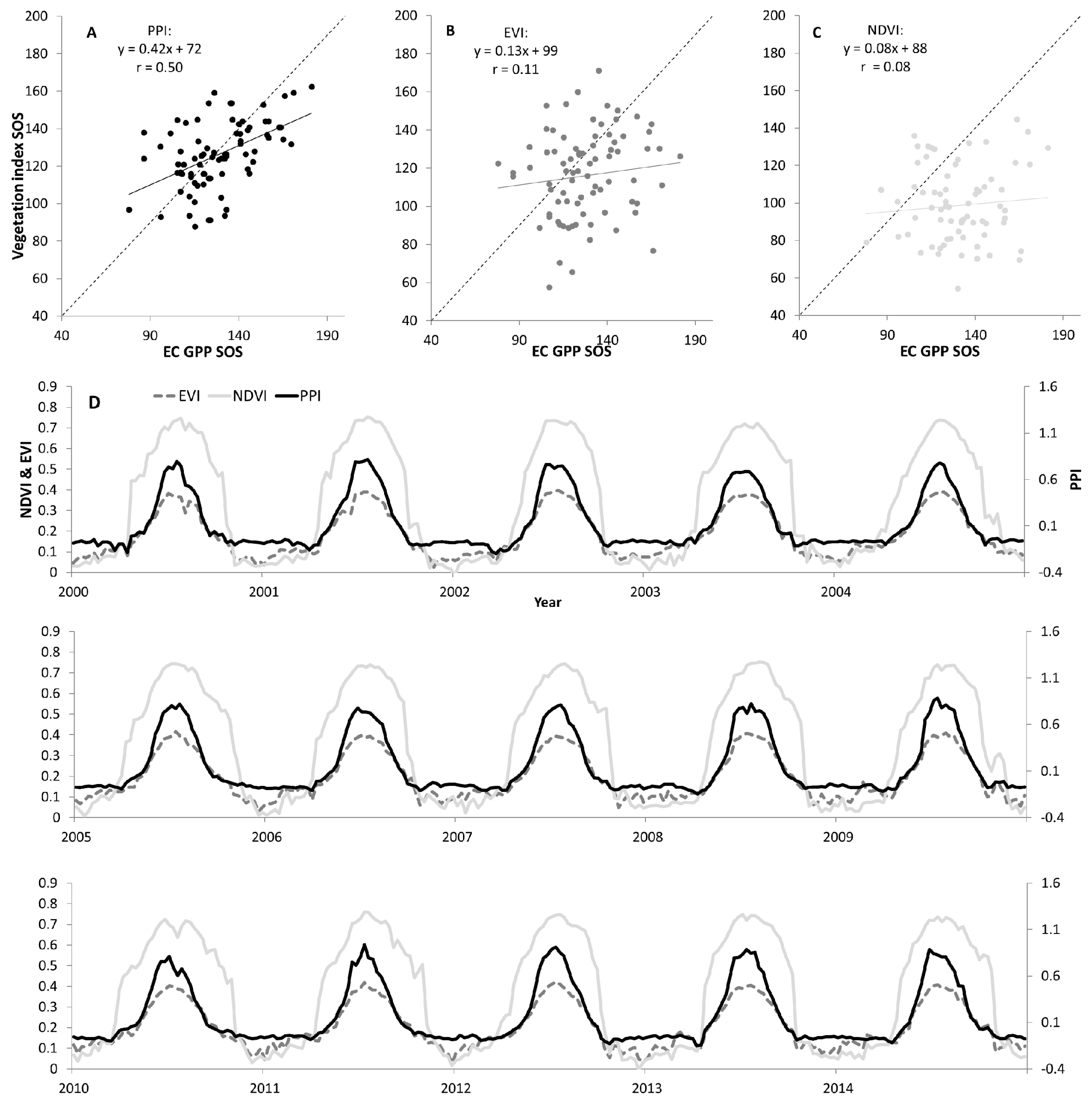 Remotesensing 09 00485 g002