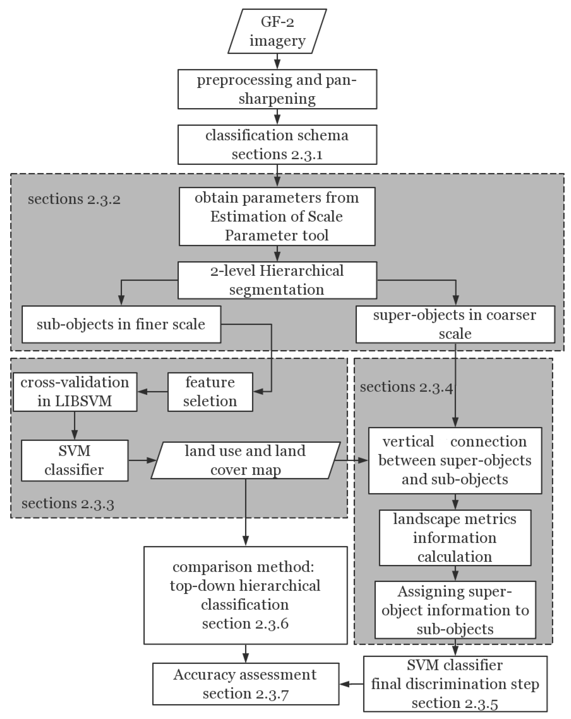 Remotesensing 09 00486 g004