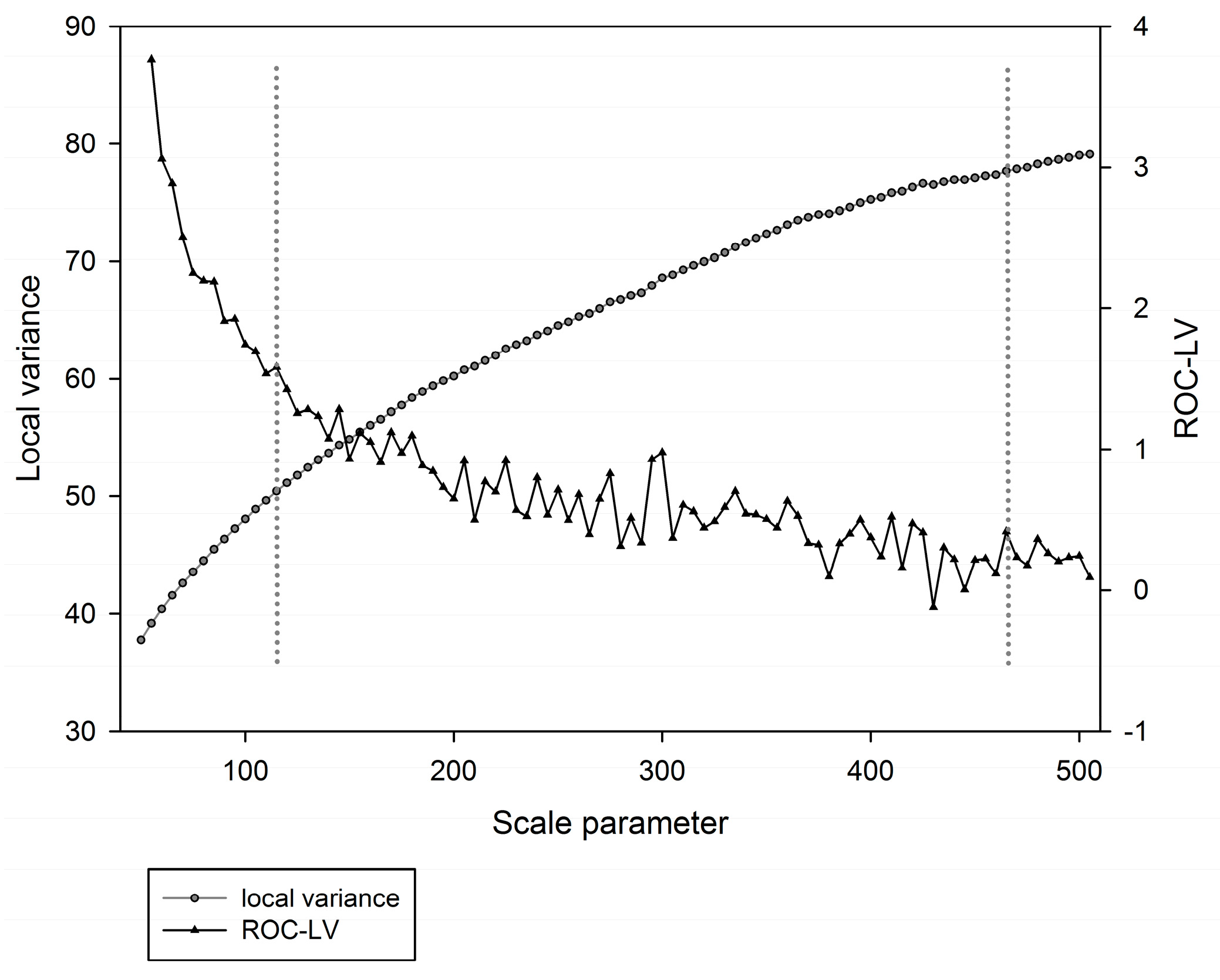 Remotesensing 09 00486 g006