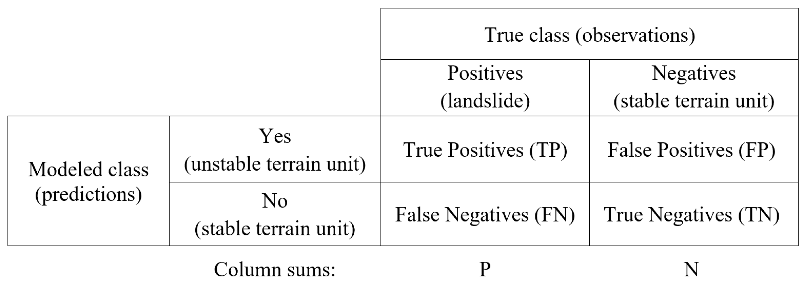Remotesensing 09 00487 g005