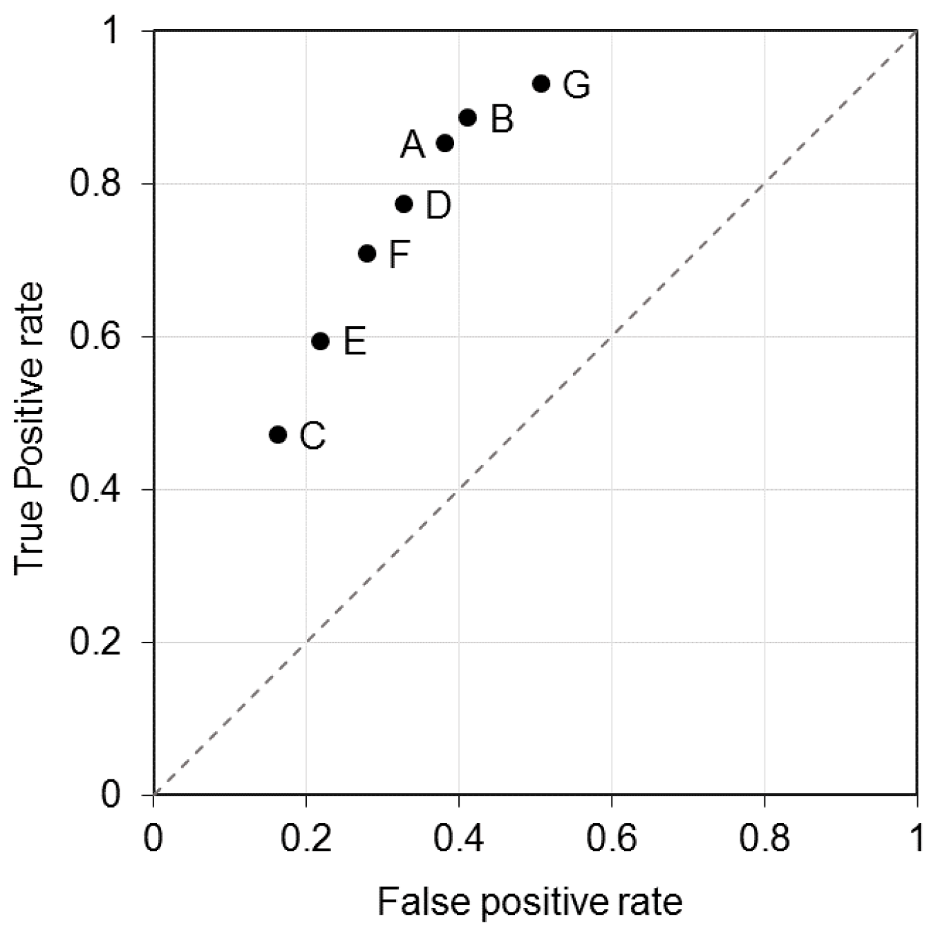 Remotesensing 09 00487 g007