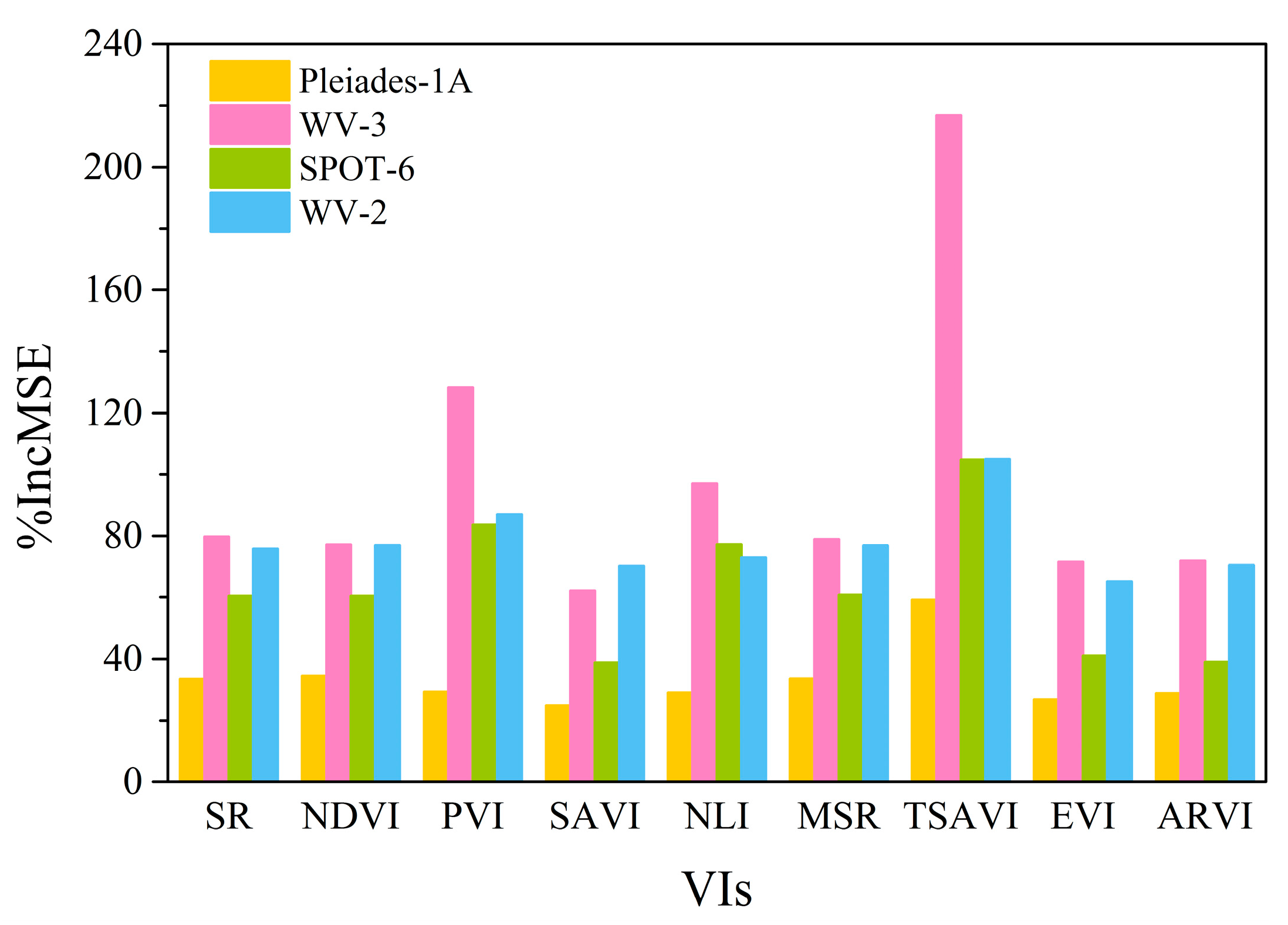 Remotesensing 09 00488 g003