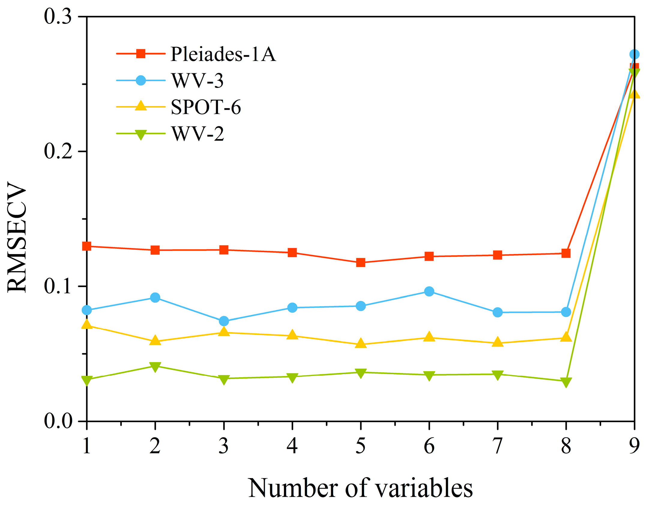 Remotesensing 09 00488 g004