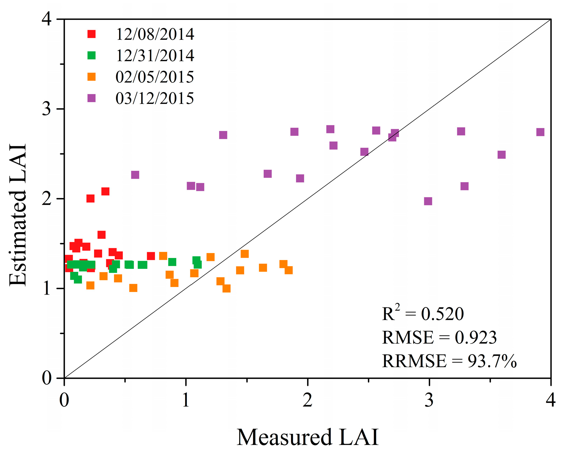 Remotesensing 09 00488 g006