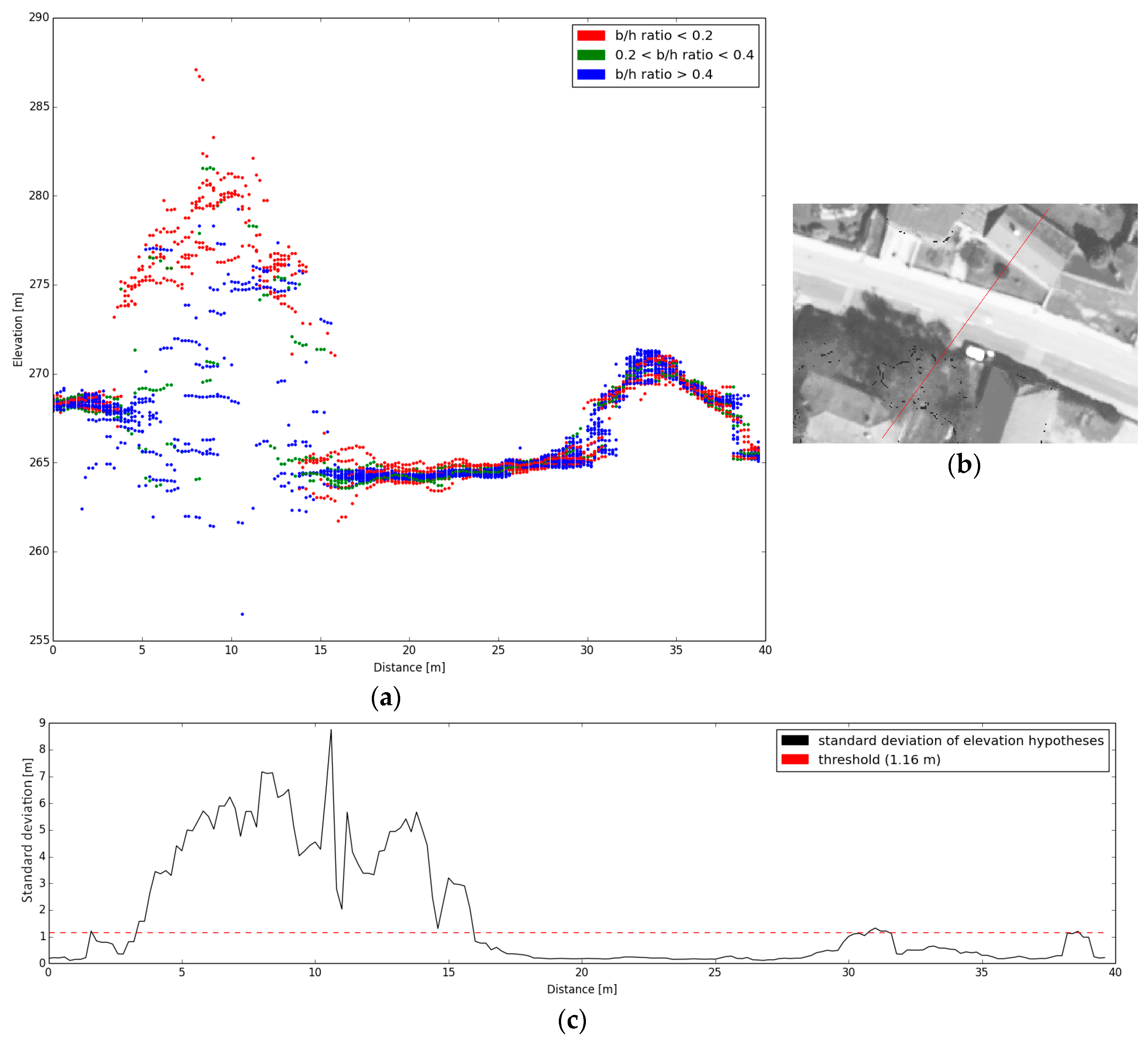 Remotesensing 09 00490 g001
