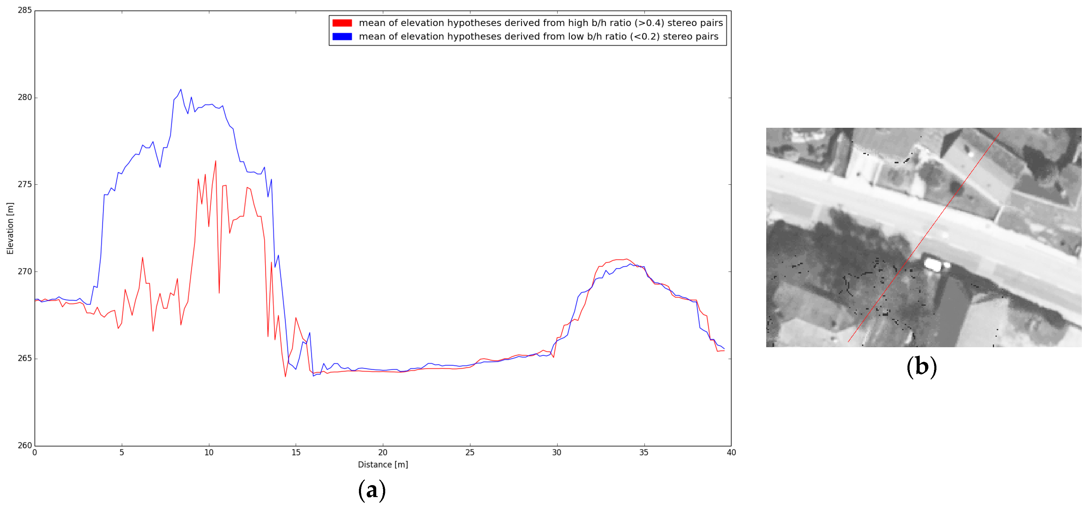 Remotesensing 09 00490 g003