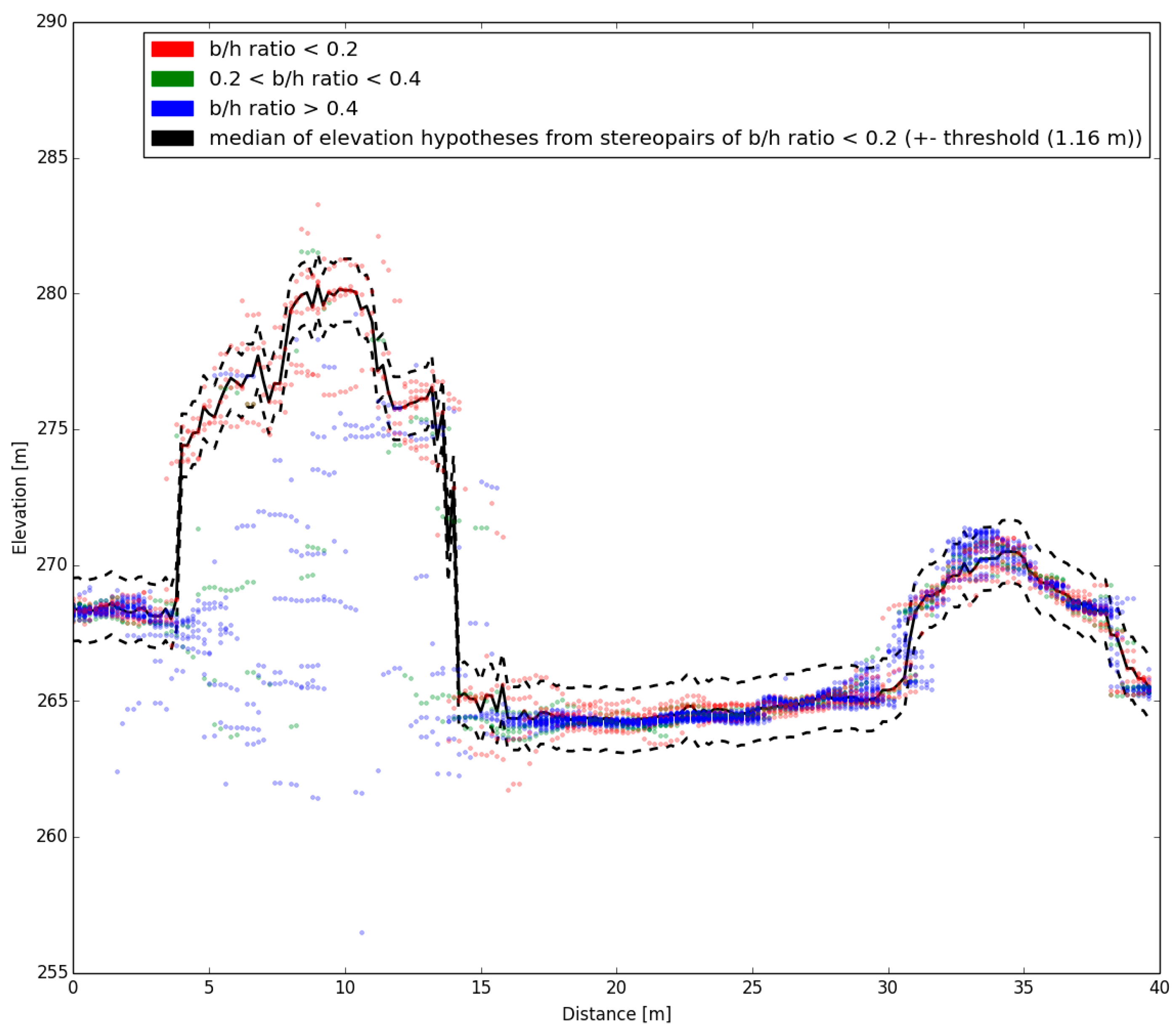 Remotesensing 09 00490 g005