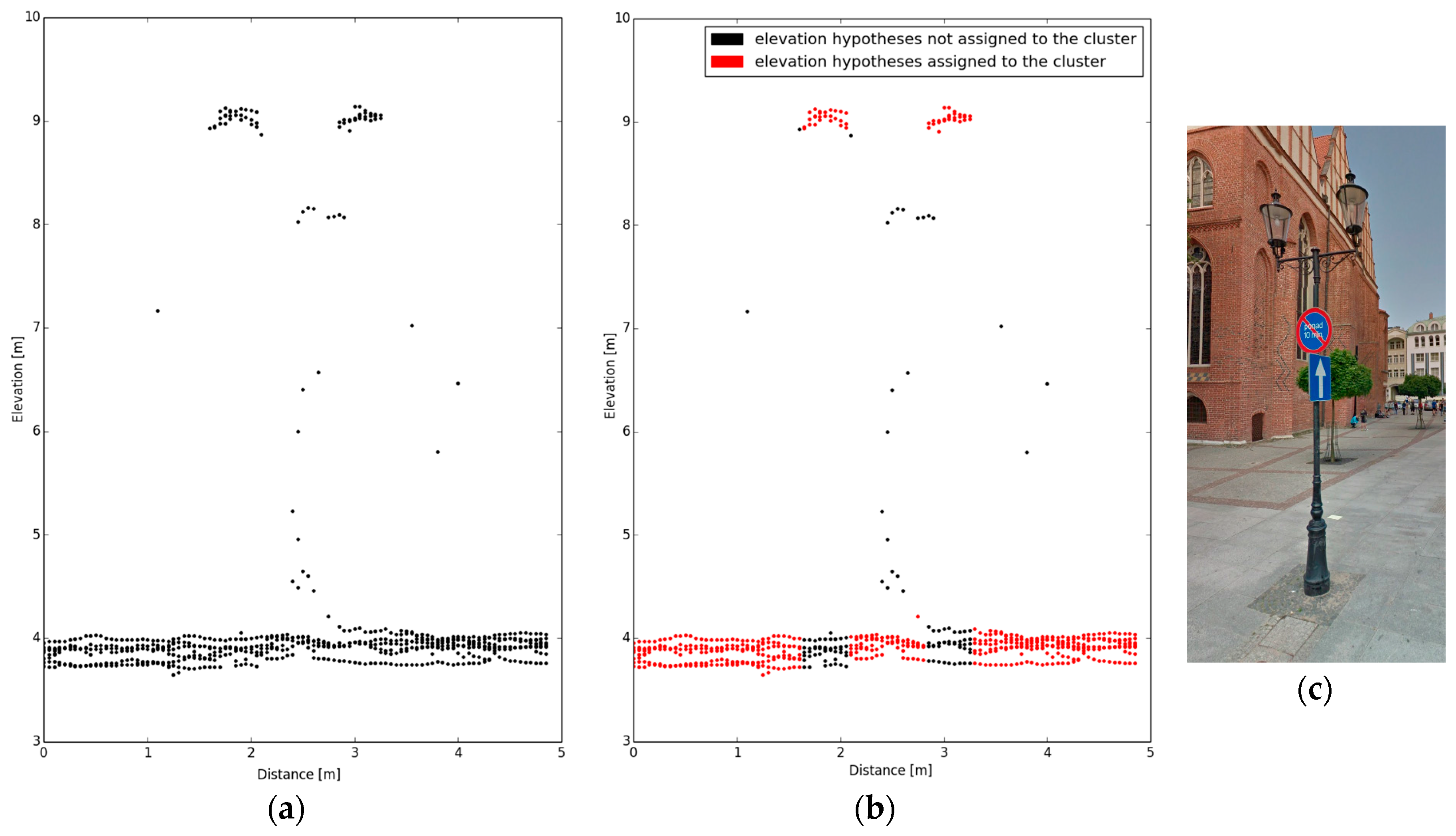 Remotesensing 09 00490 g006
