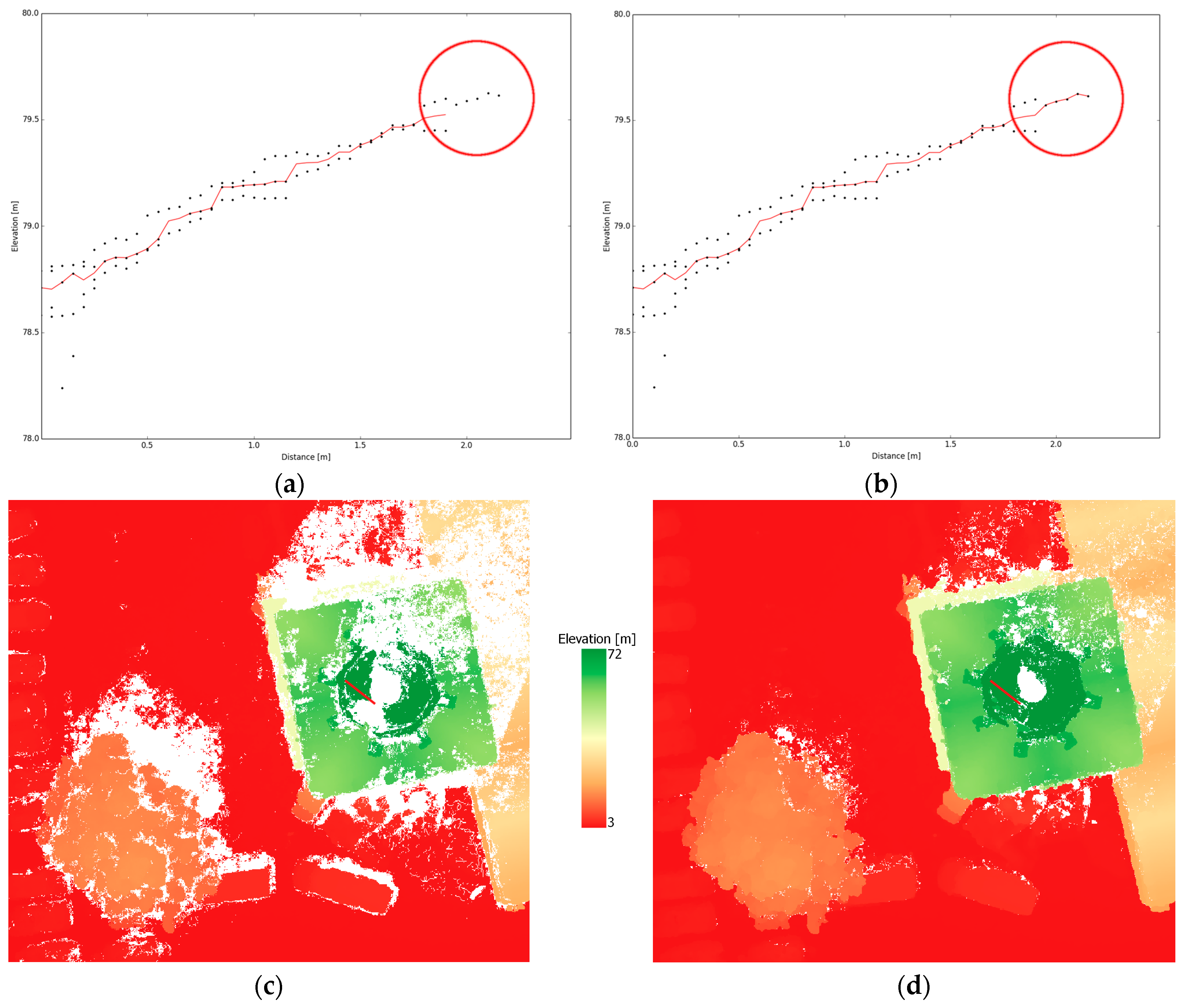 Remotesensing 09 00490 g007