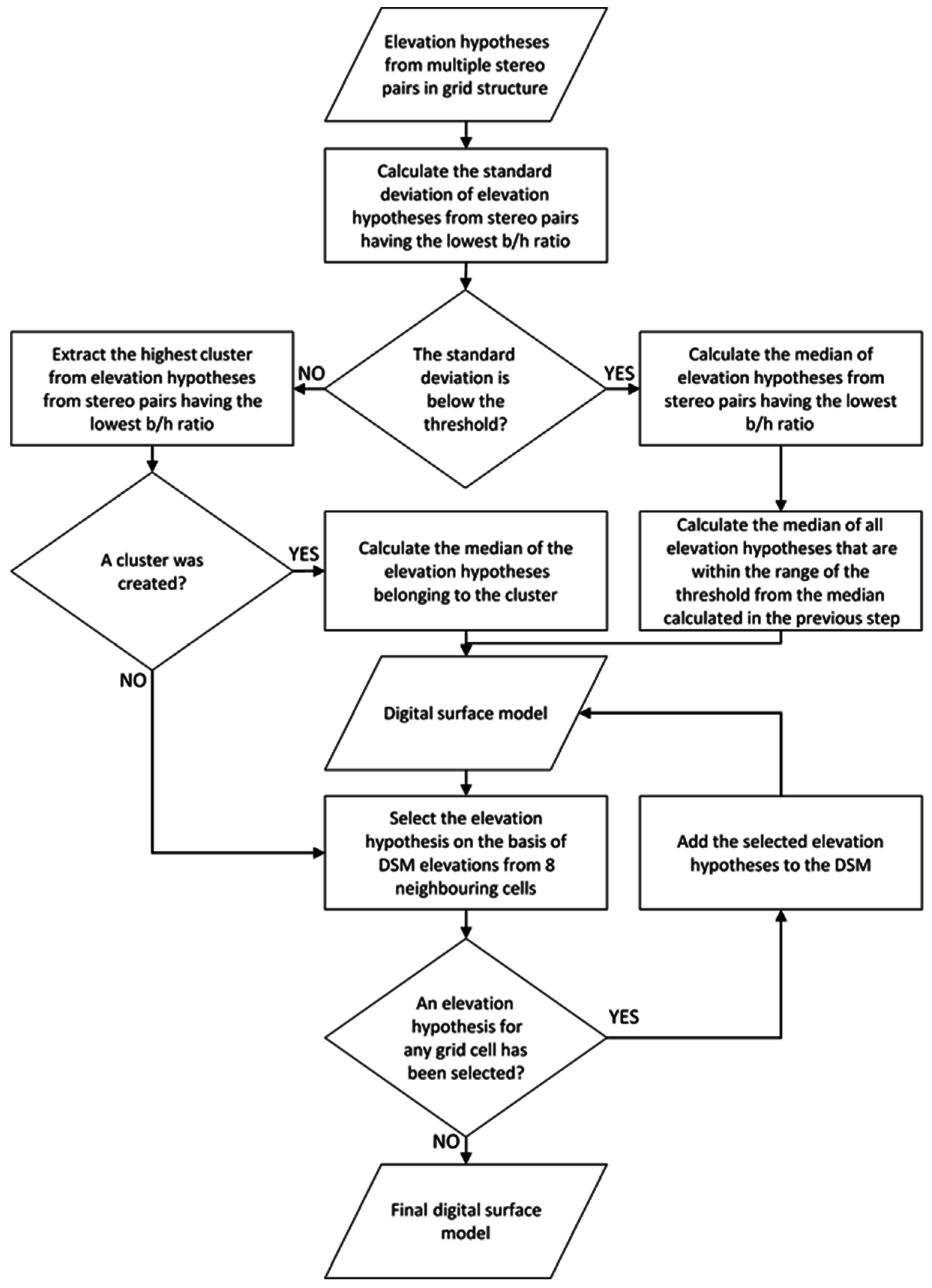 Remotesensing 09 00490 g008