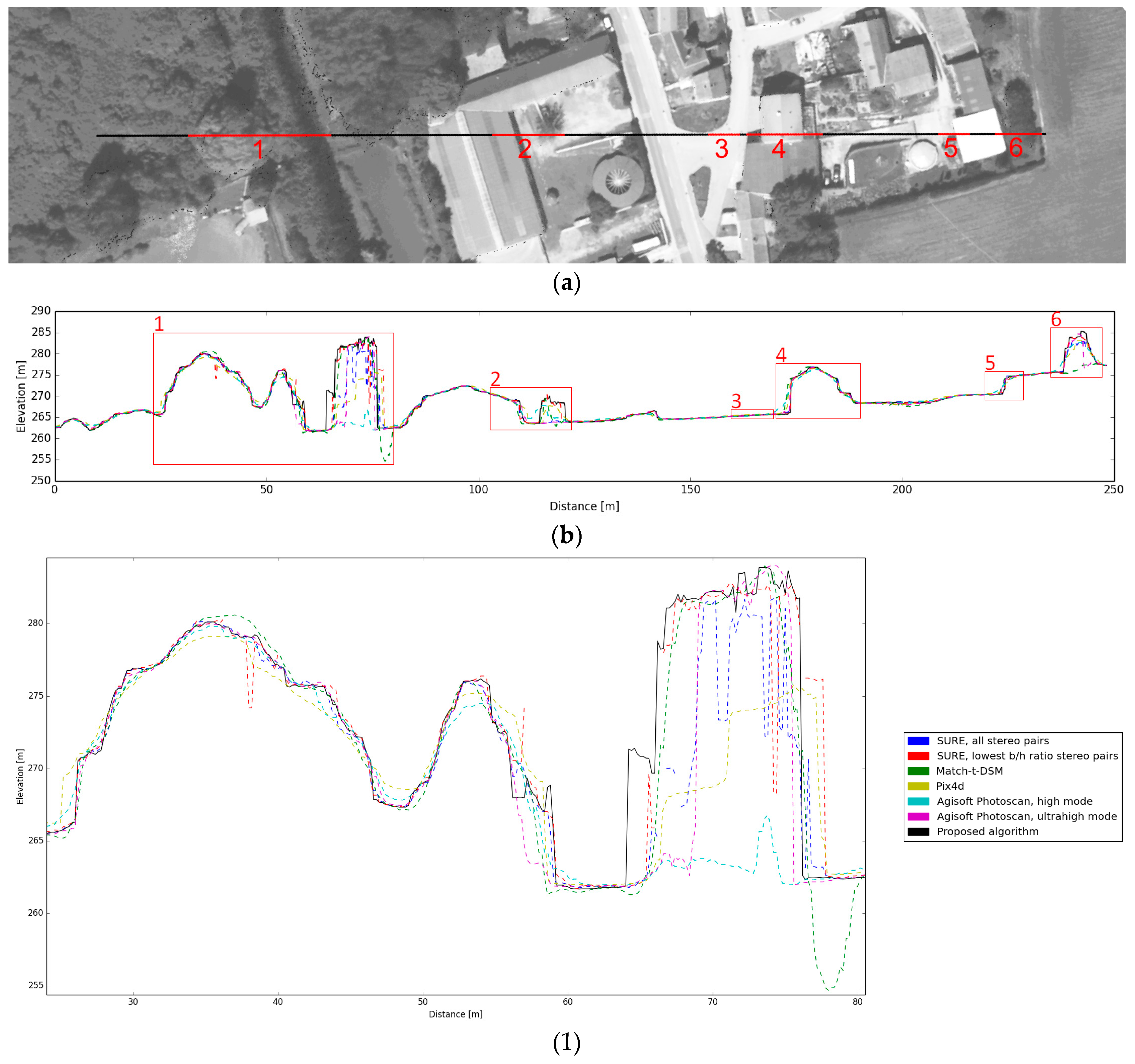 Remotesensing 09 00490 g009a