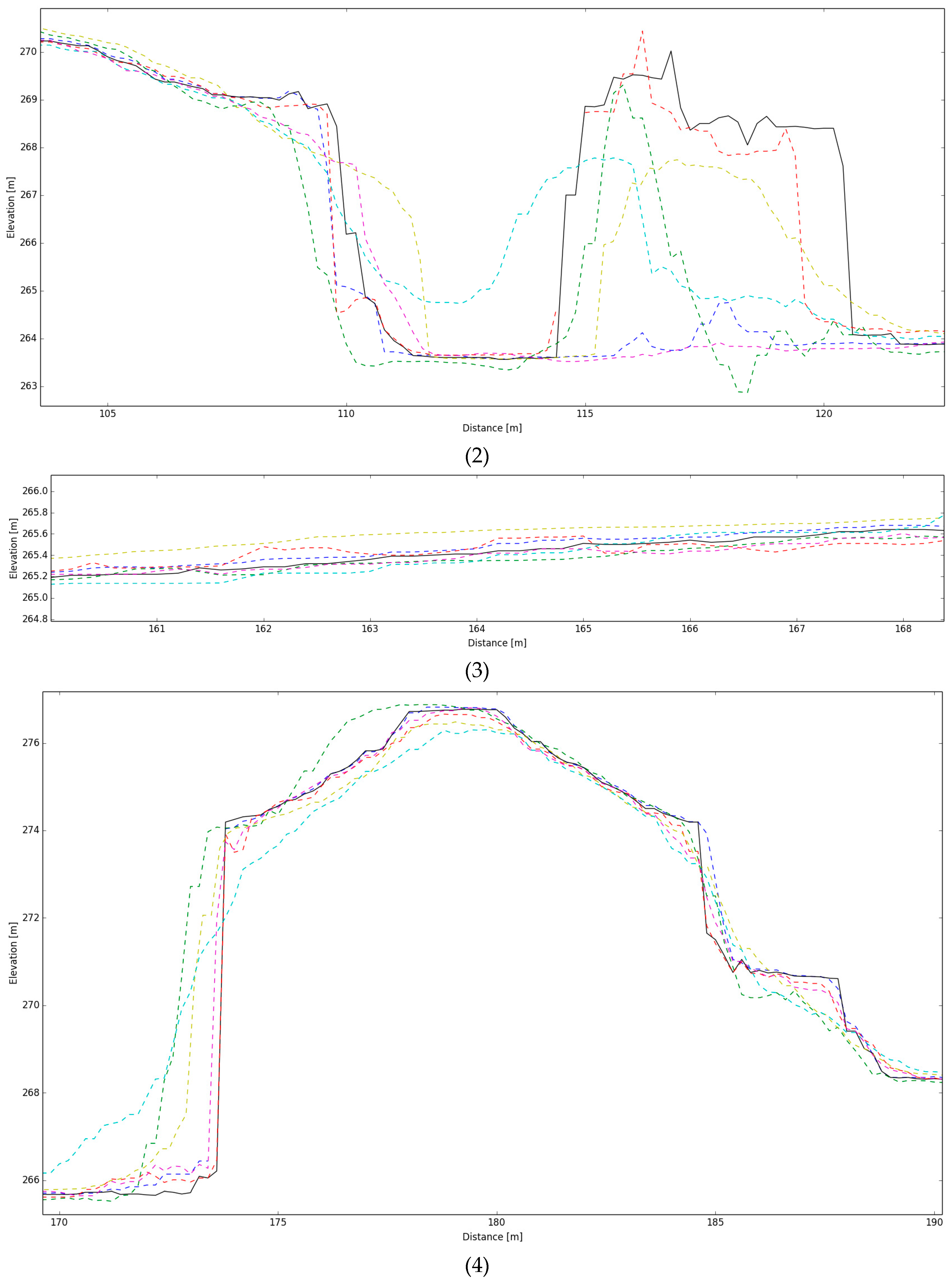 Remotesensing 09 00490 g009b