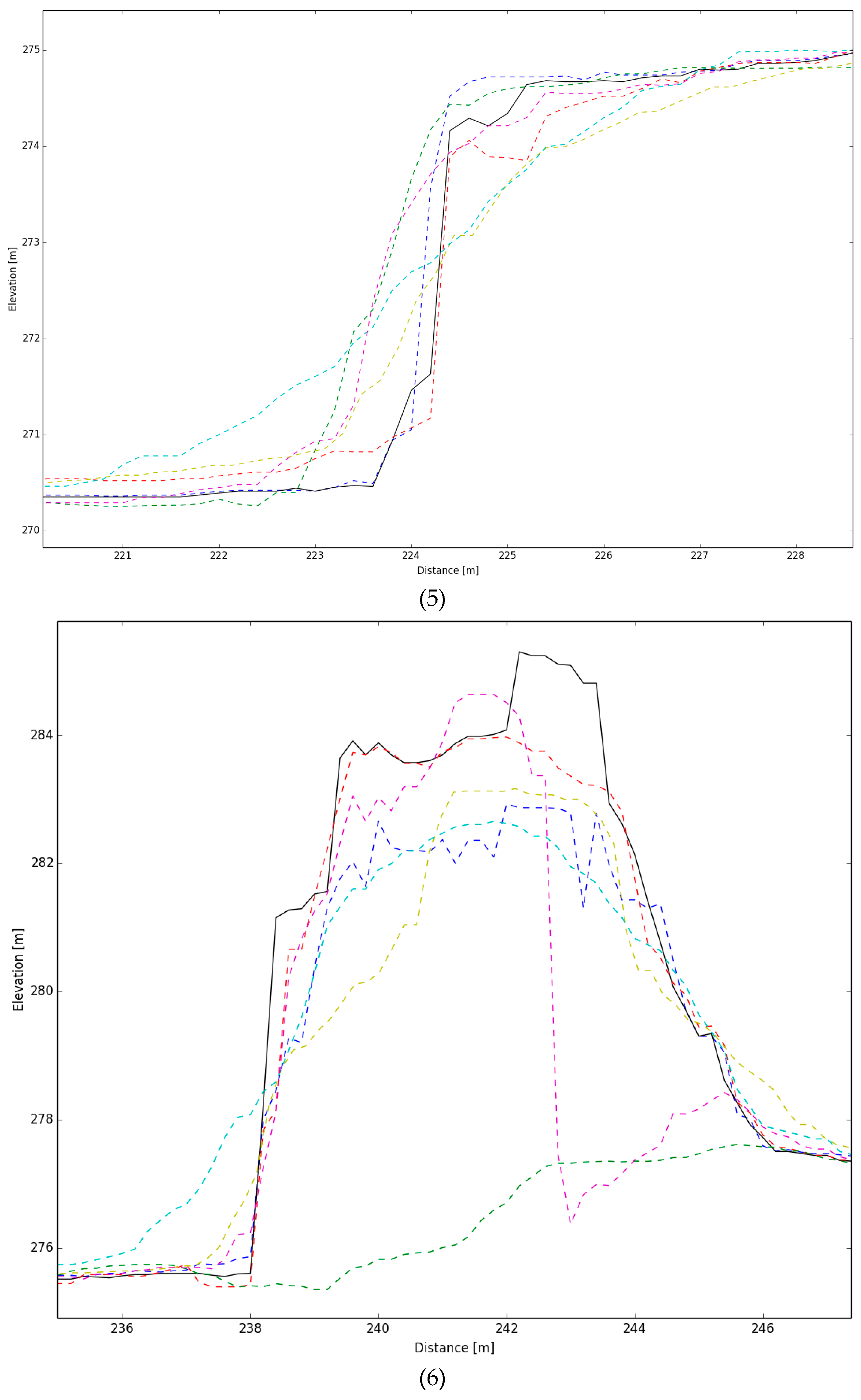 Remotesensing 09 00490 g009c