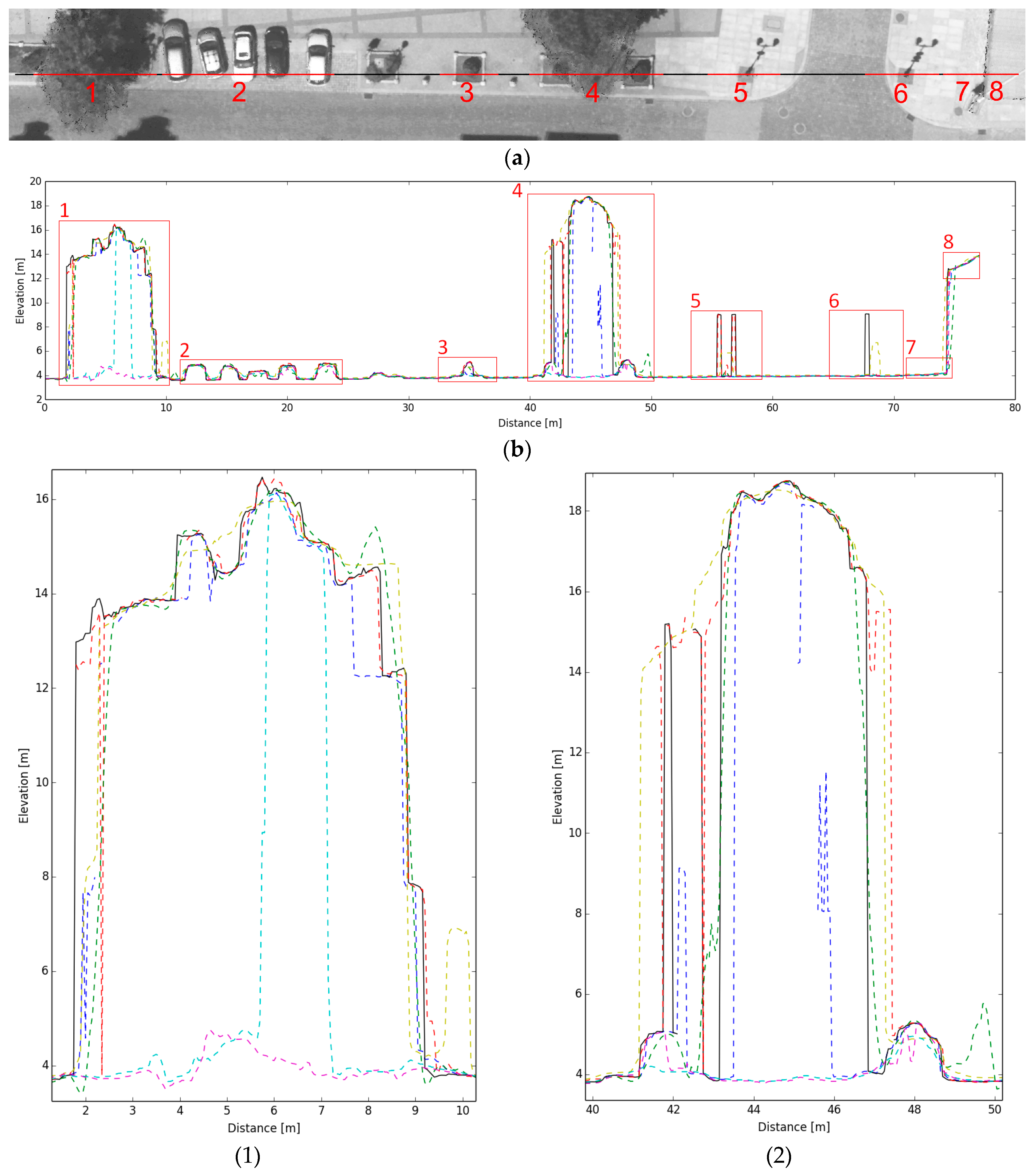 Remotesensing 09 00490 g010a