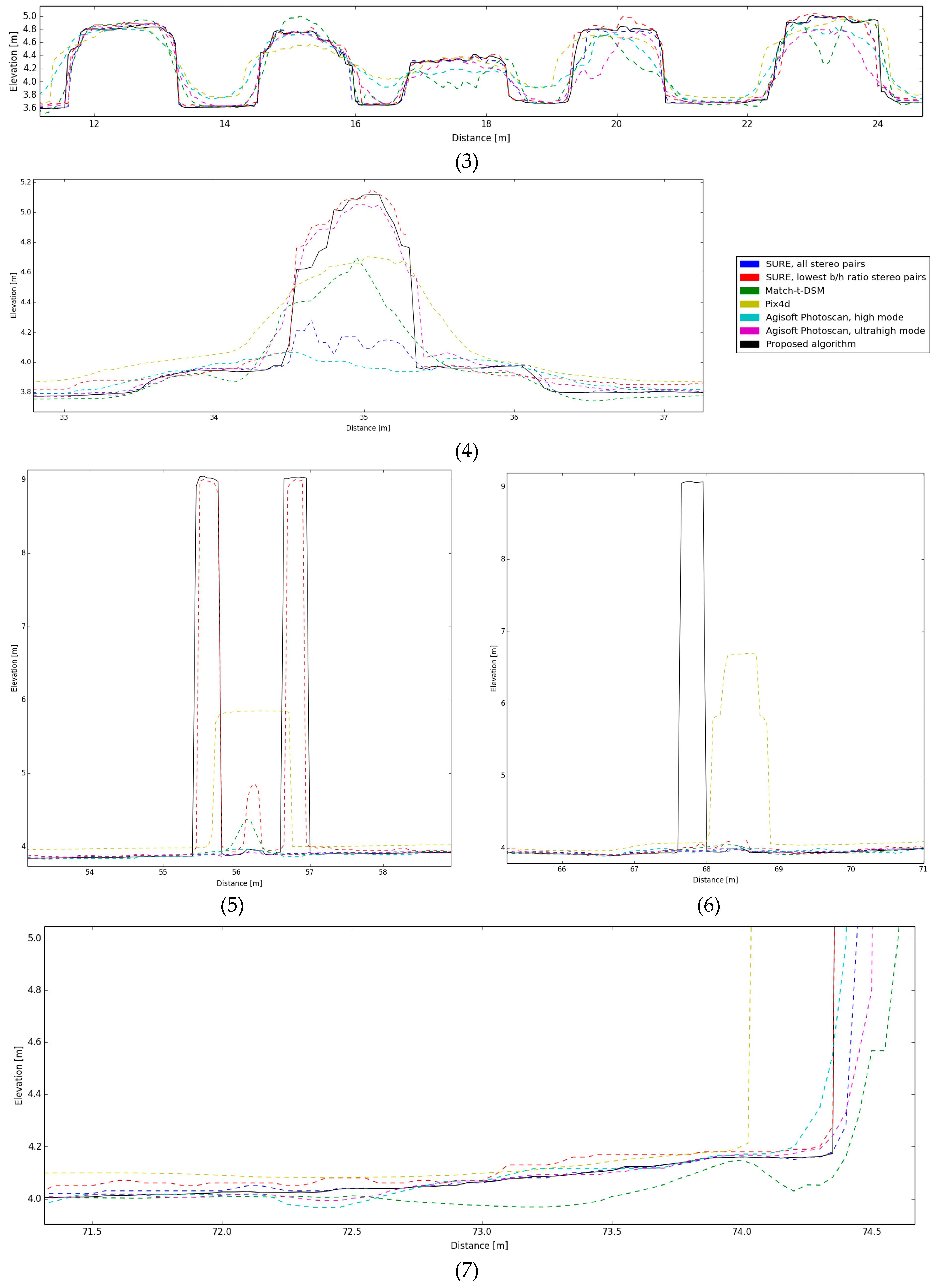 Remotesensing 09 00490 g010b